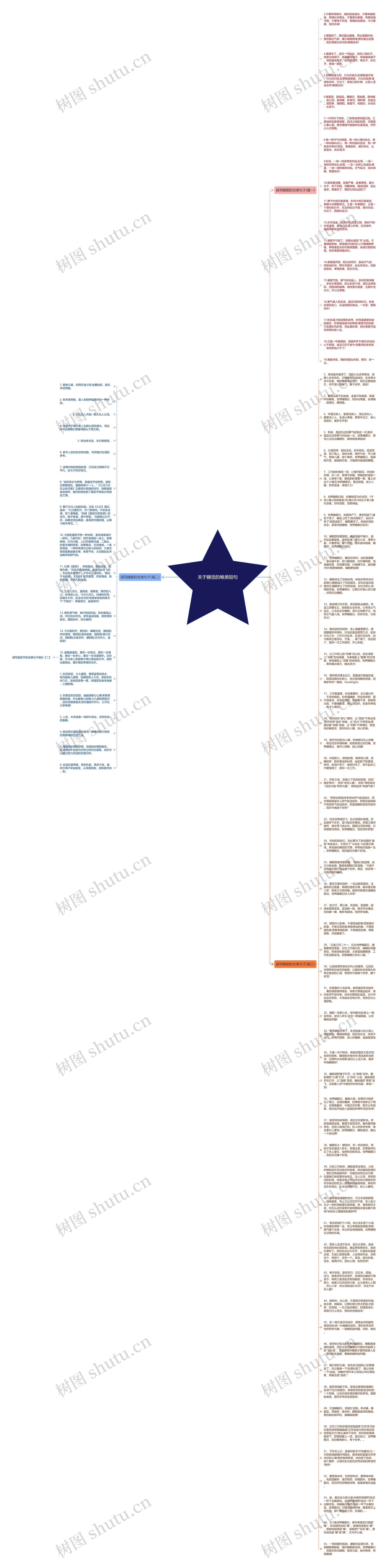 关于睡觉的唯美短句思维导图