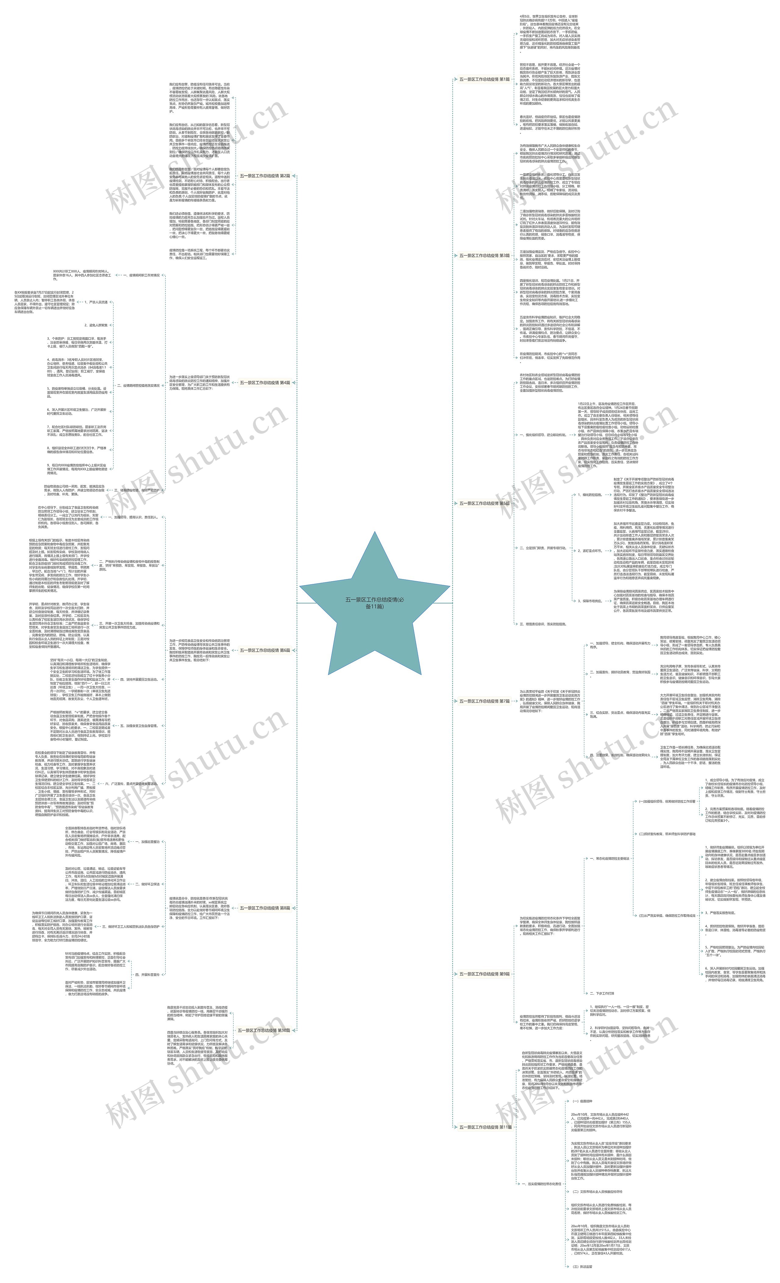 五一景区工作总结疫情(必备11篇)思维导图