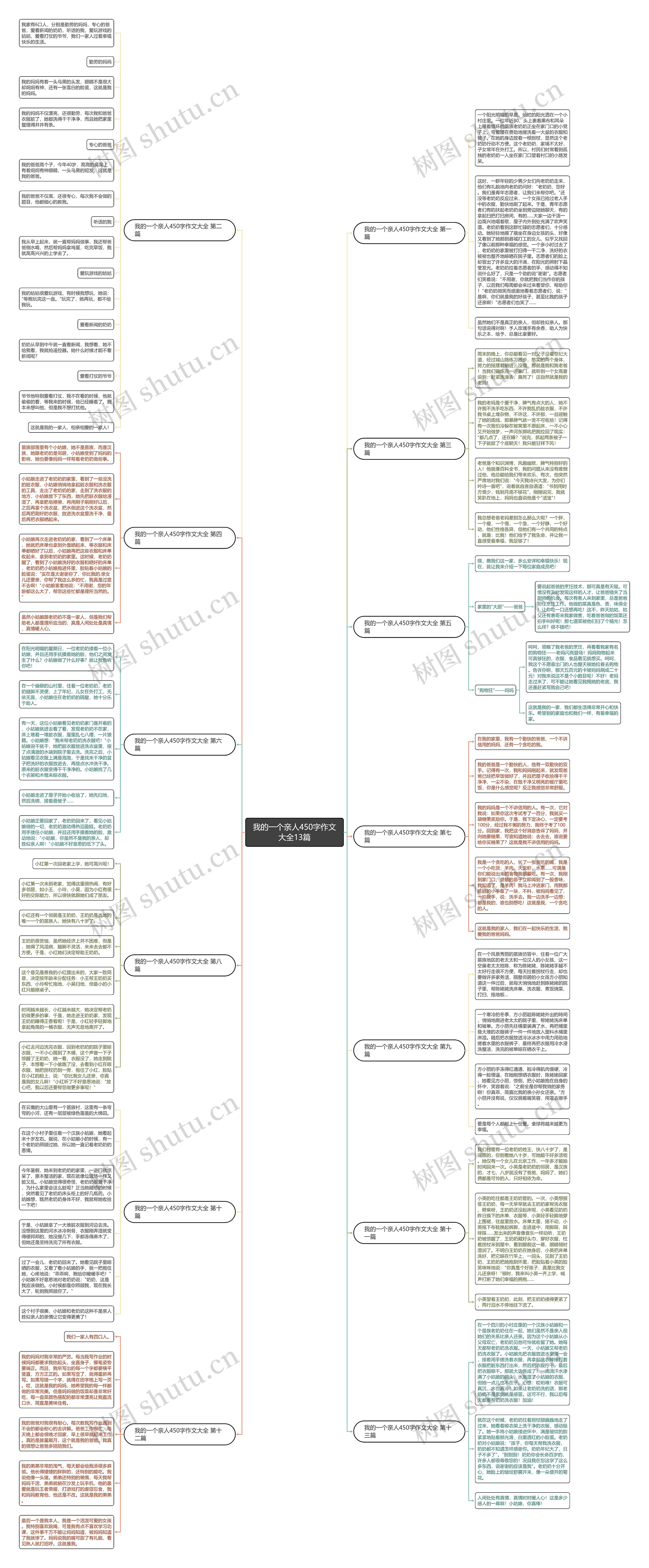 我的一个亲人450字作文大全13篇 我的一个亲人450字作文大全13篇