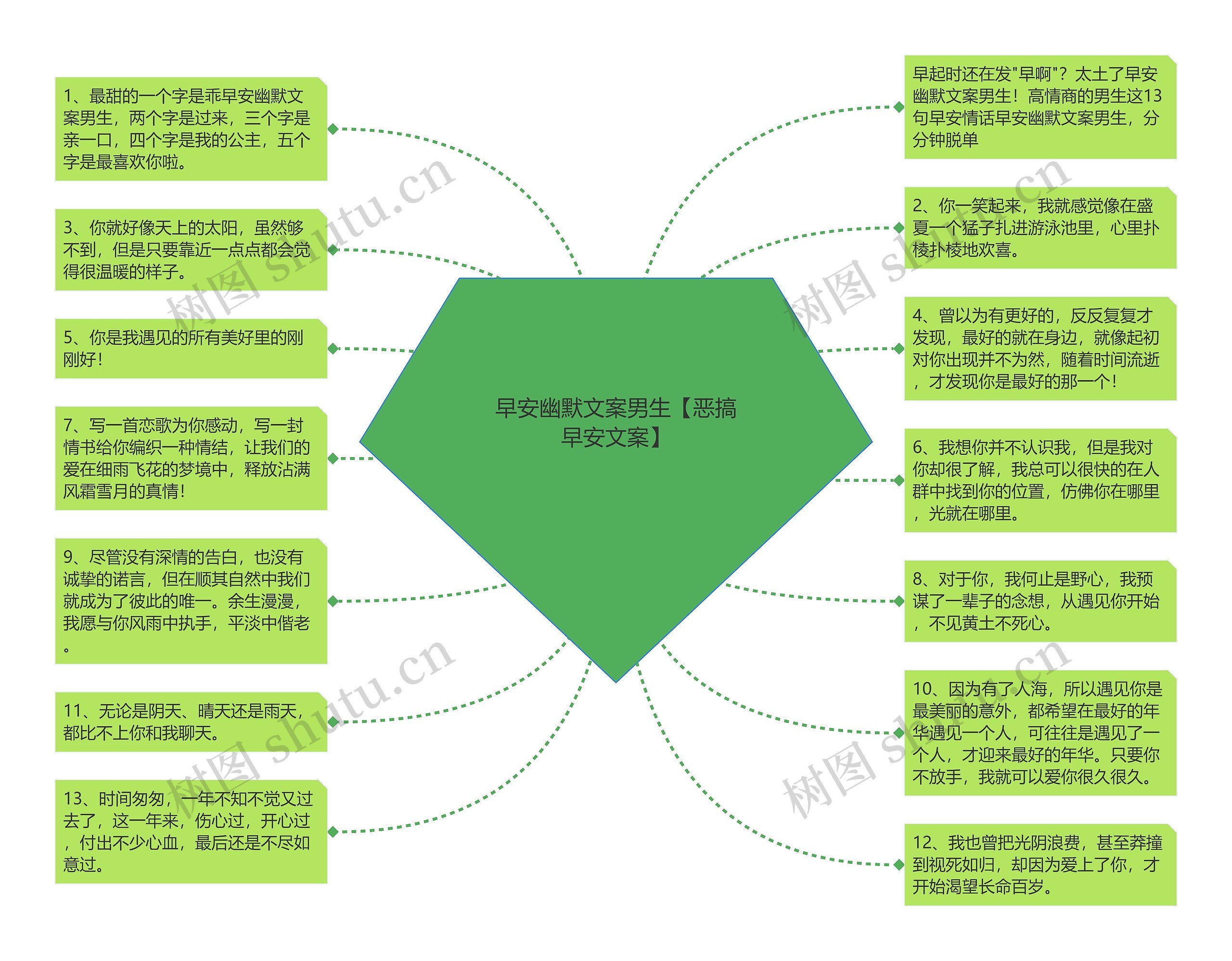 早安幽默文案男生【恶搞早安文案】思维导图