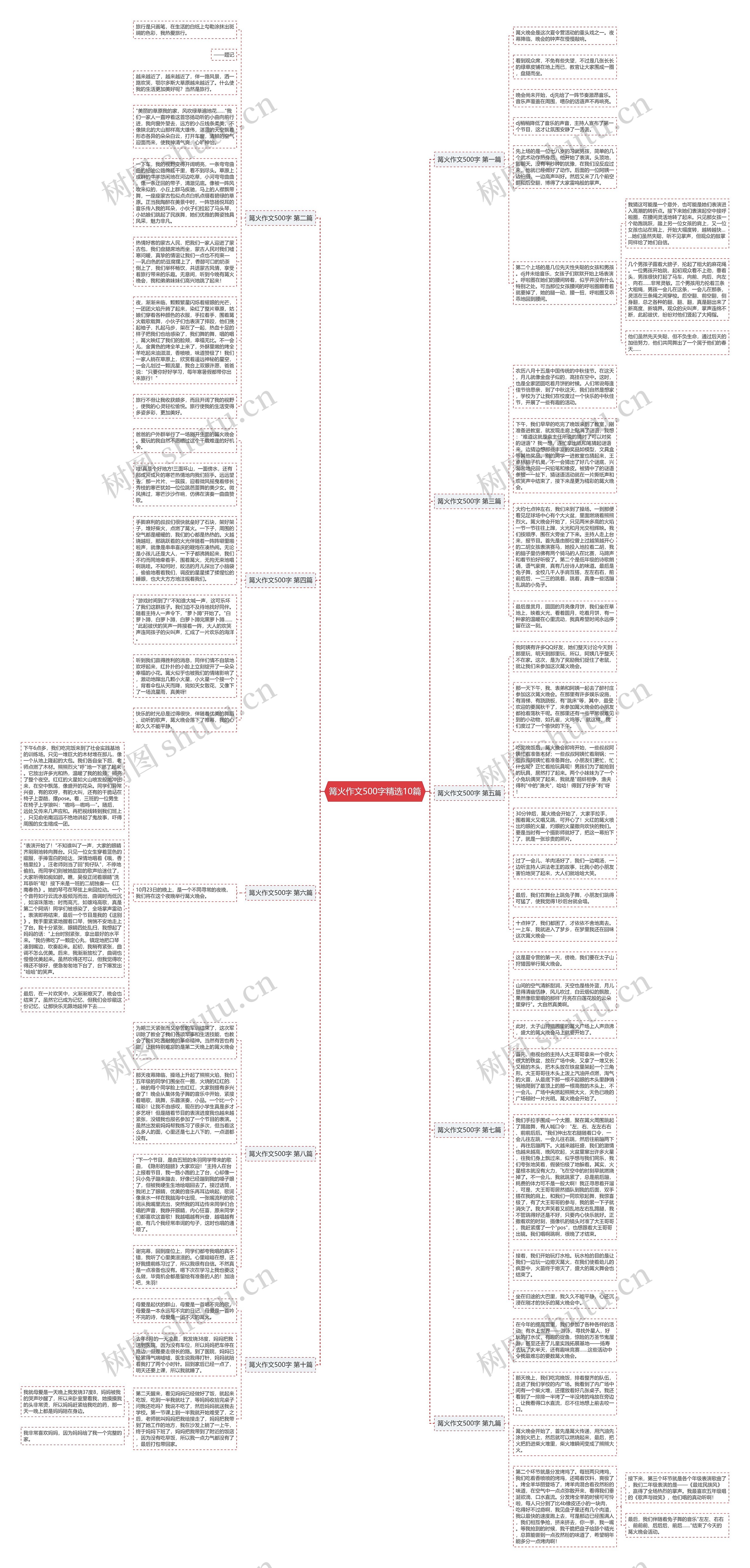 篝火作文500字精选10篇思维导图