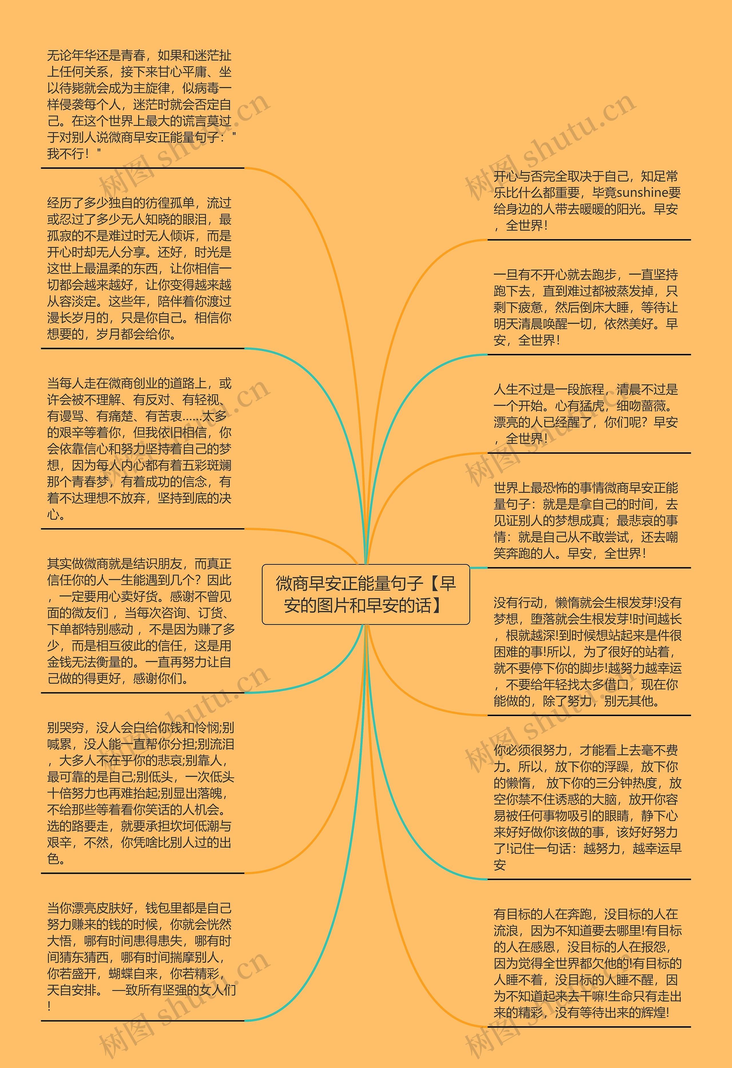 微商早安正能量句子【早安的图片和早安的话】思维导图