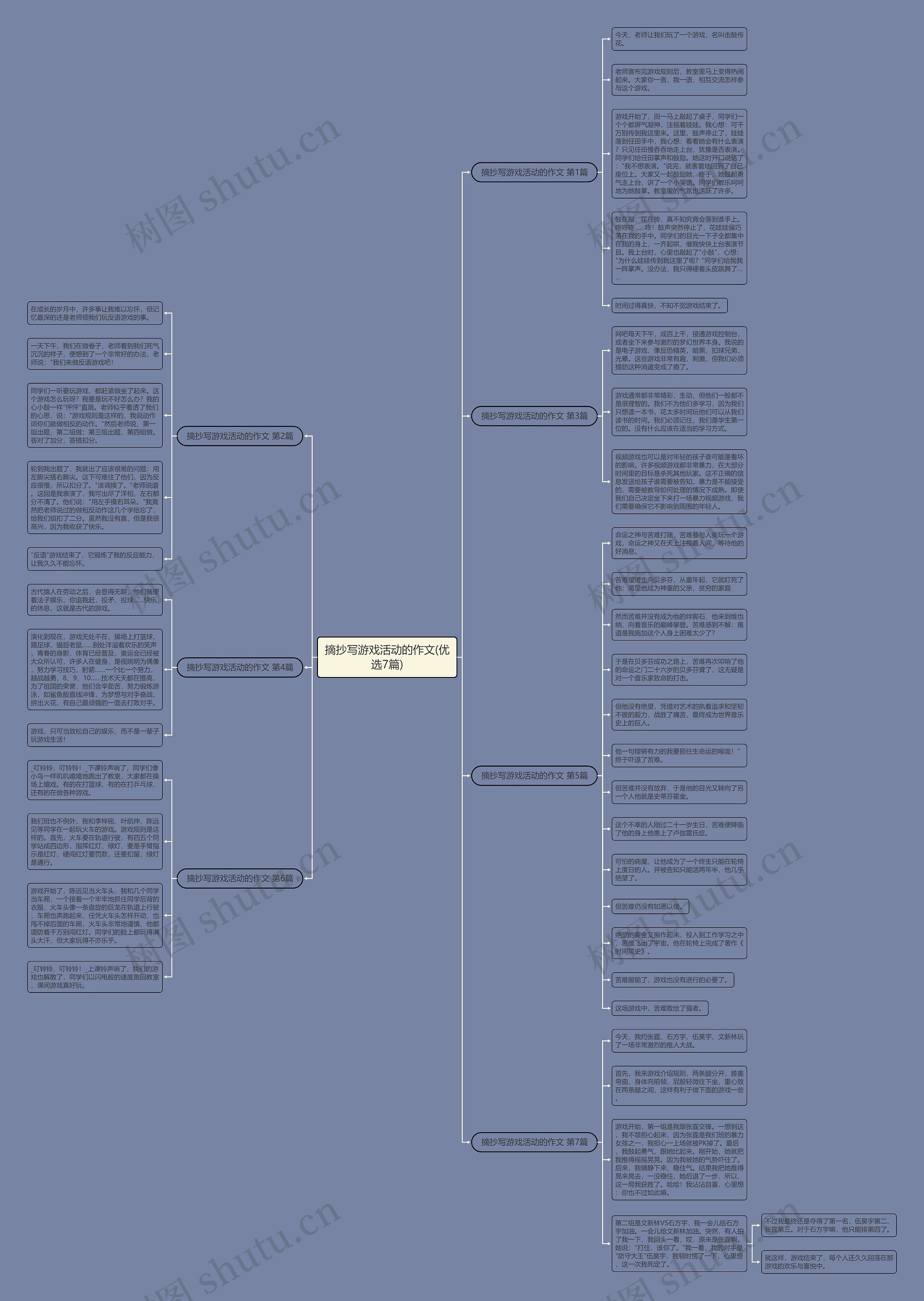 摘抄写游戏活动的作文(优选7篇)思维导图