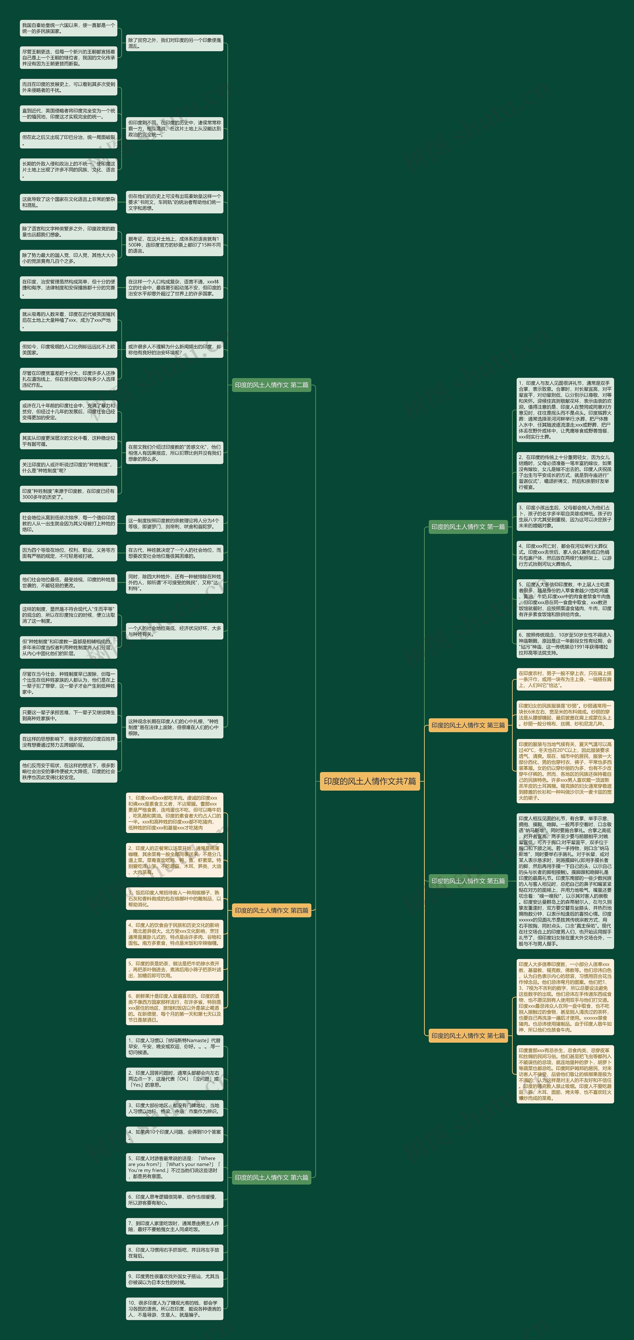 印度的风土人情作文共7篇思维导图