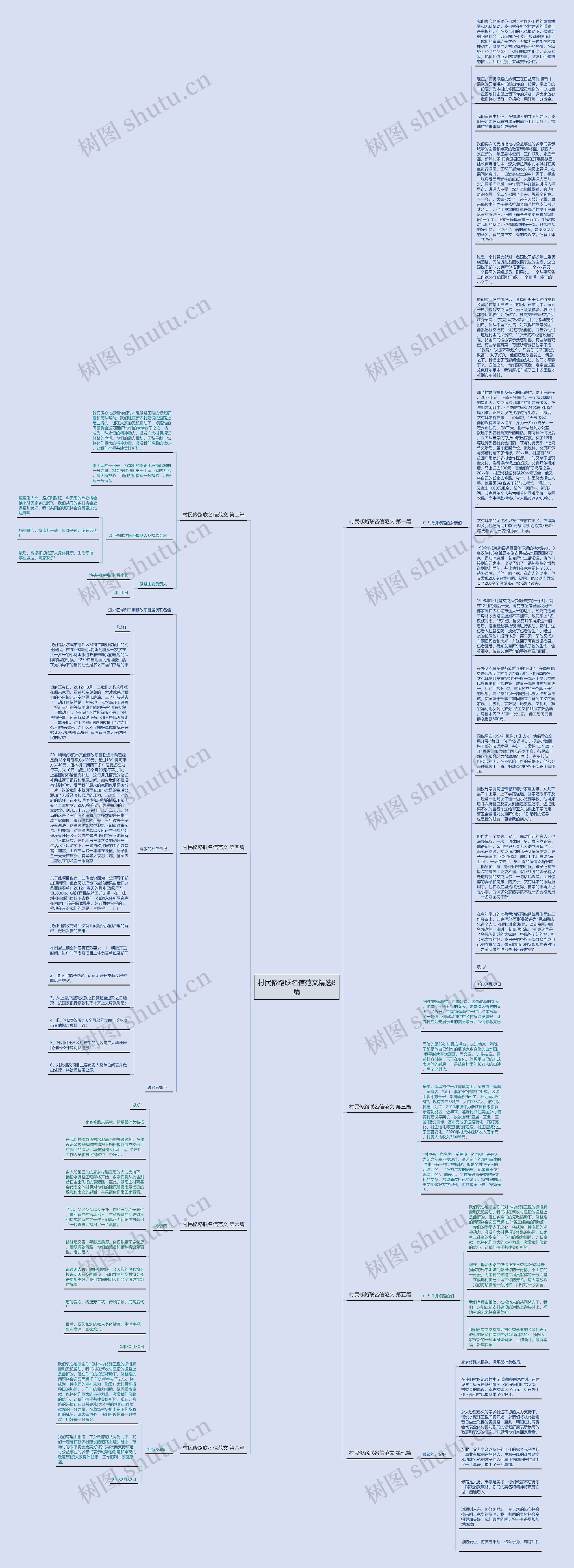 村民修路联名信范文精选8篇思维导图