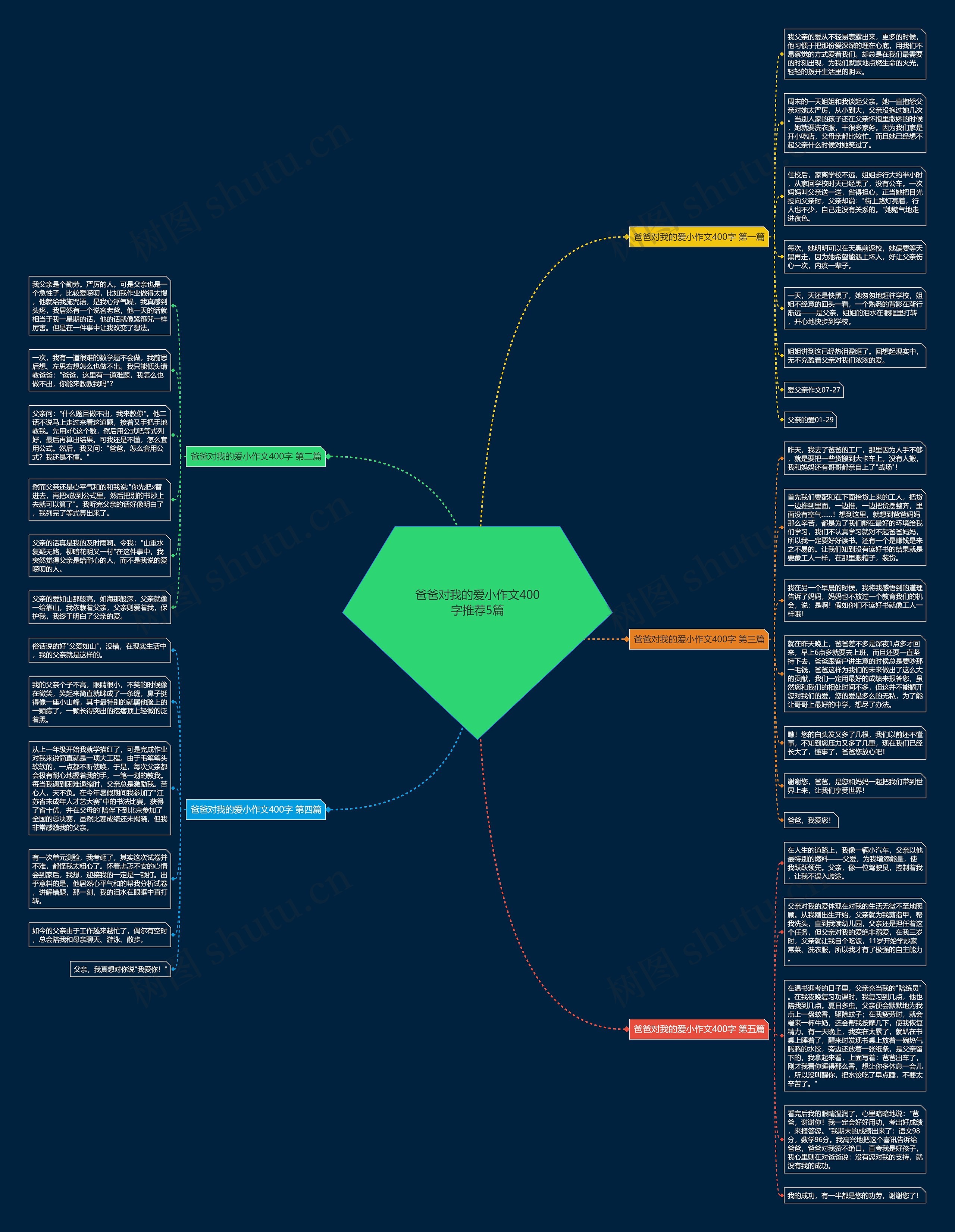 爸爸对我的爱小作文400字推荐5篇思维导图