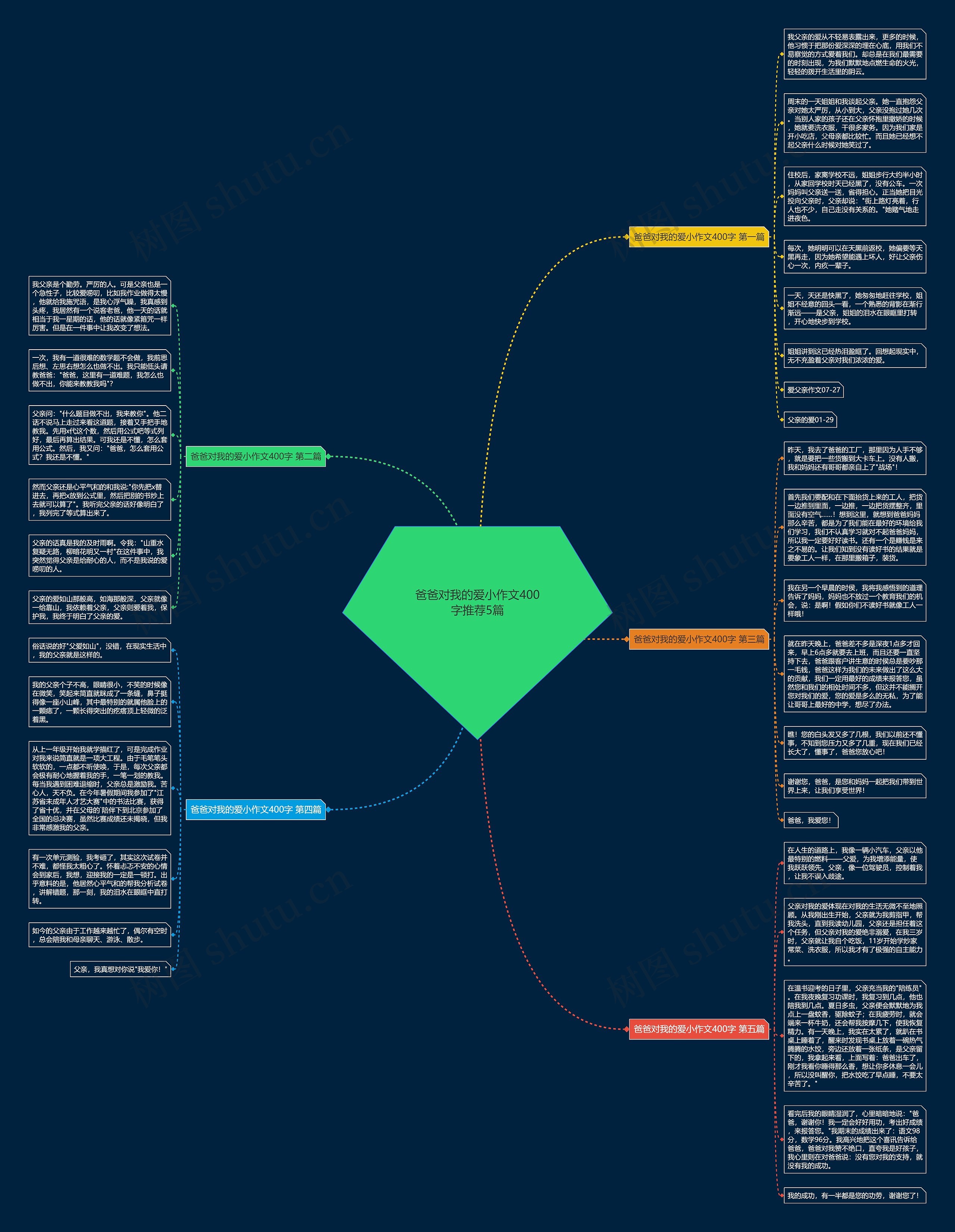 爸爸对我的爱小作文400字推荐5篇 爸爸对我的爱小作文400字推荐5篇