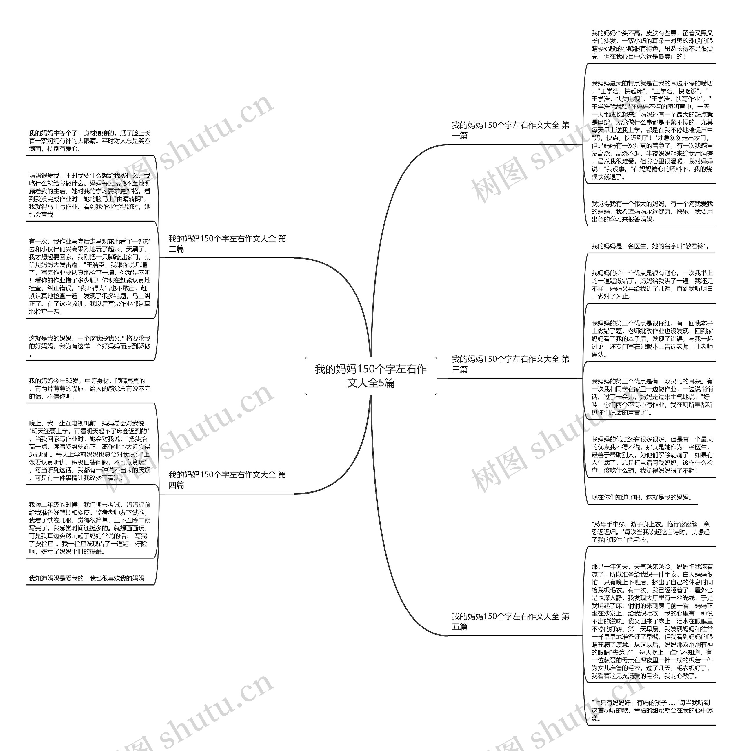 我的妈妈150个字左右作文大全5篇 我的妈妈150个字左右作文大全5篇