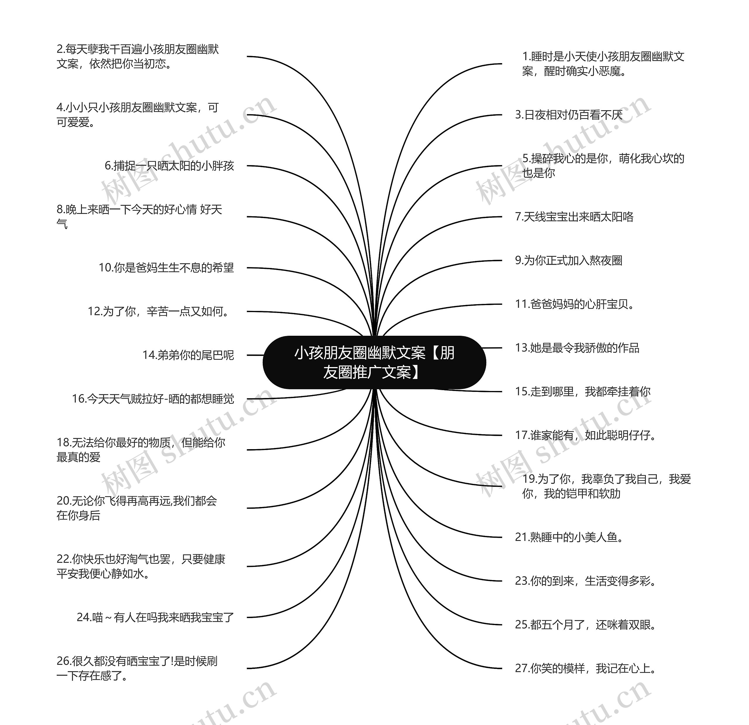 小孩朋友圈幽默文案【朋友圈推广文案】思维导图