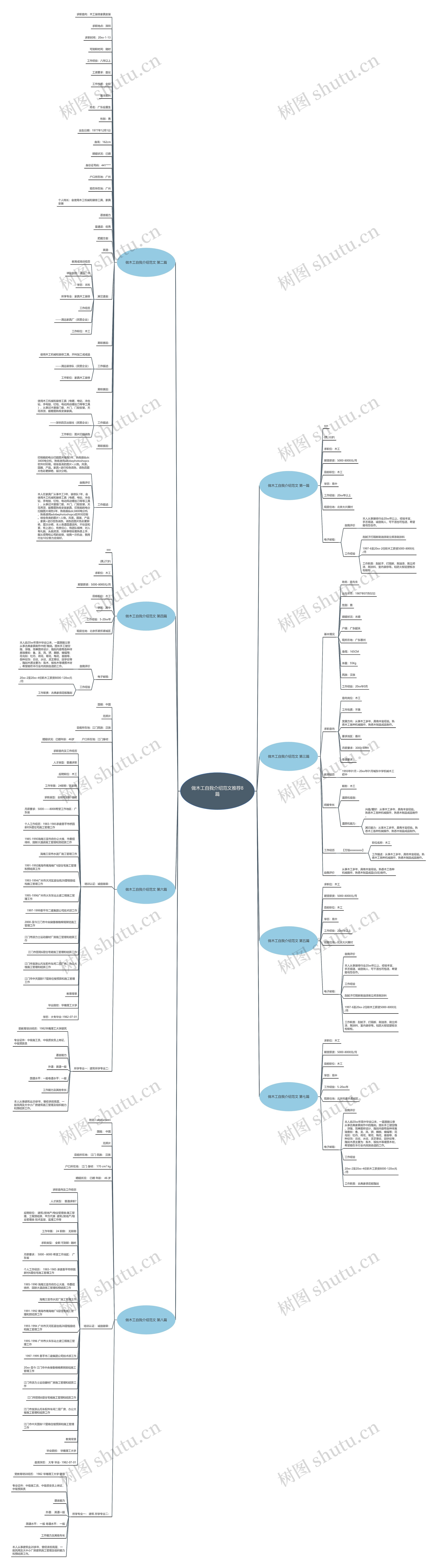 做木工自我介绍范文推荐8篇思维导图