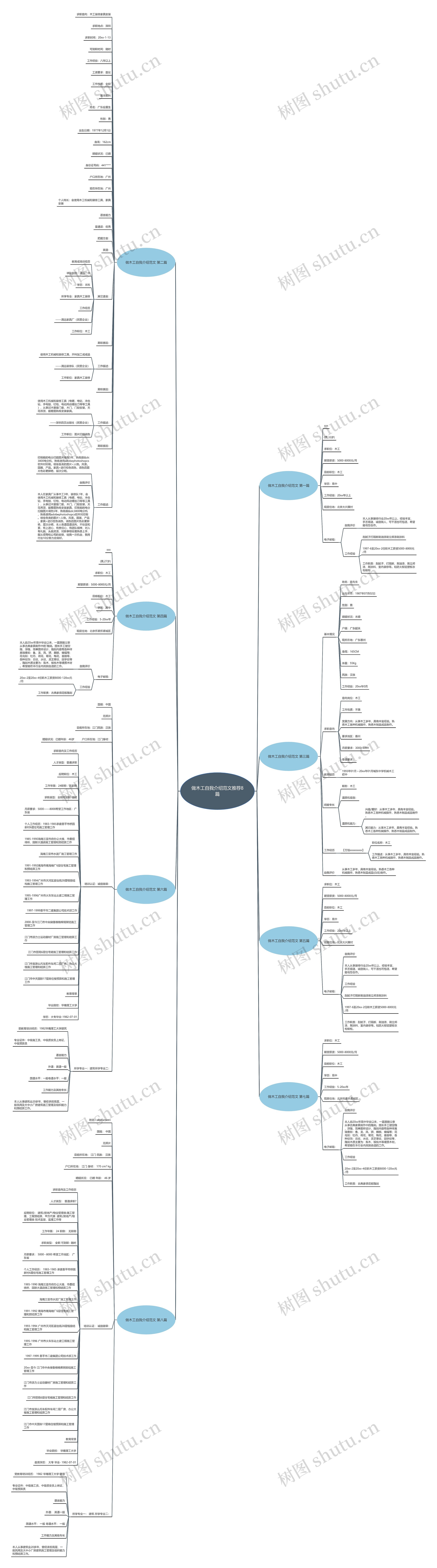 做木工自我介绍范文推荐8篇 做木工自我介绍范文推荐8篇