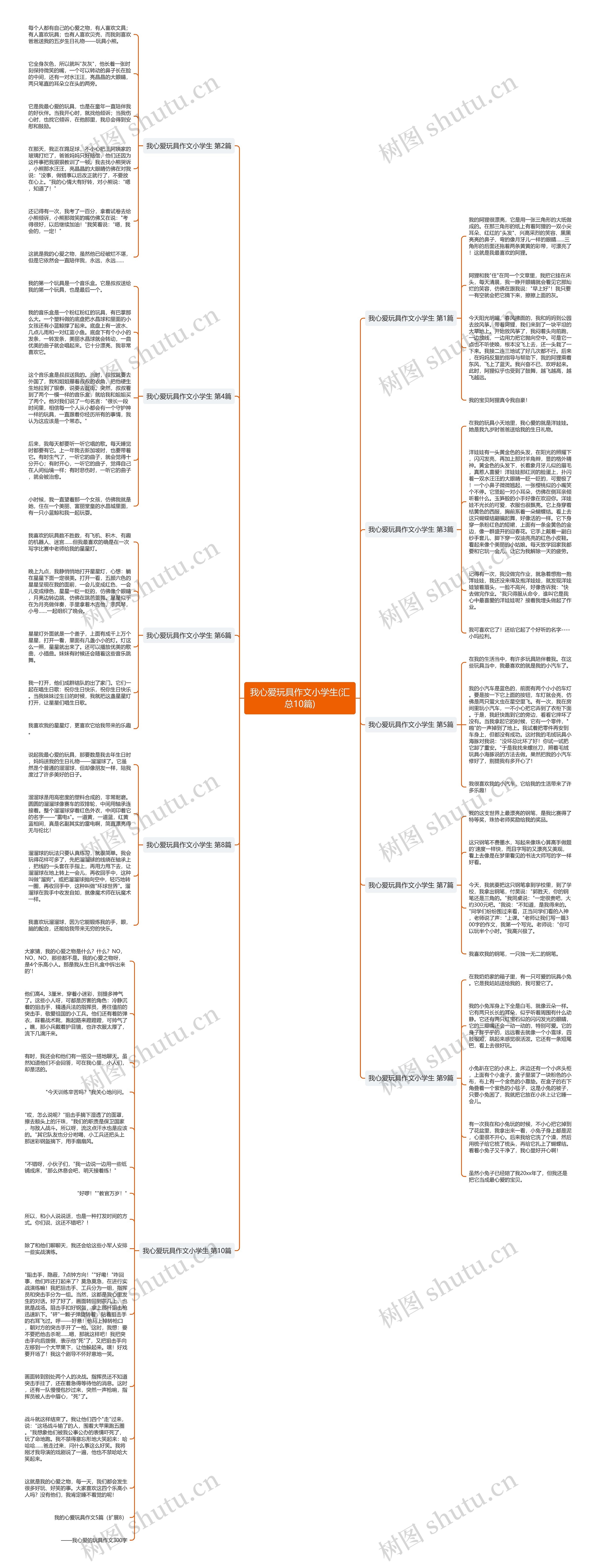 我心爱玩具作文小学生(汇总10篇)思维导图
