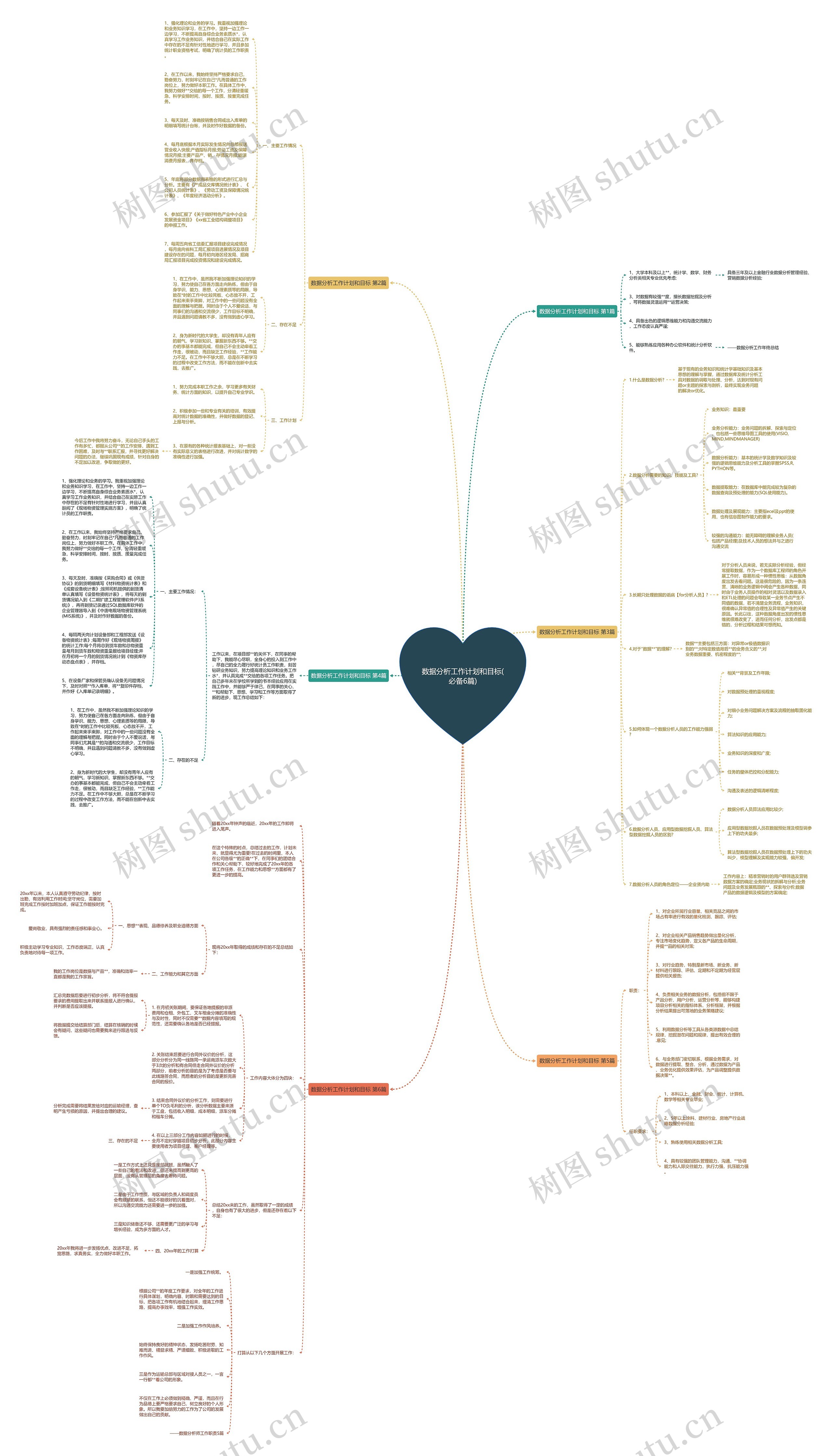 数据分析工作计划和目标(必备6篇)思维导图