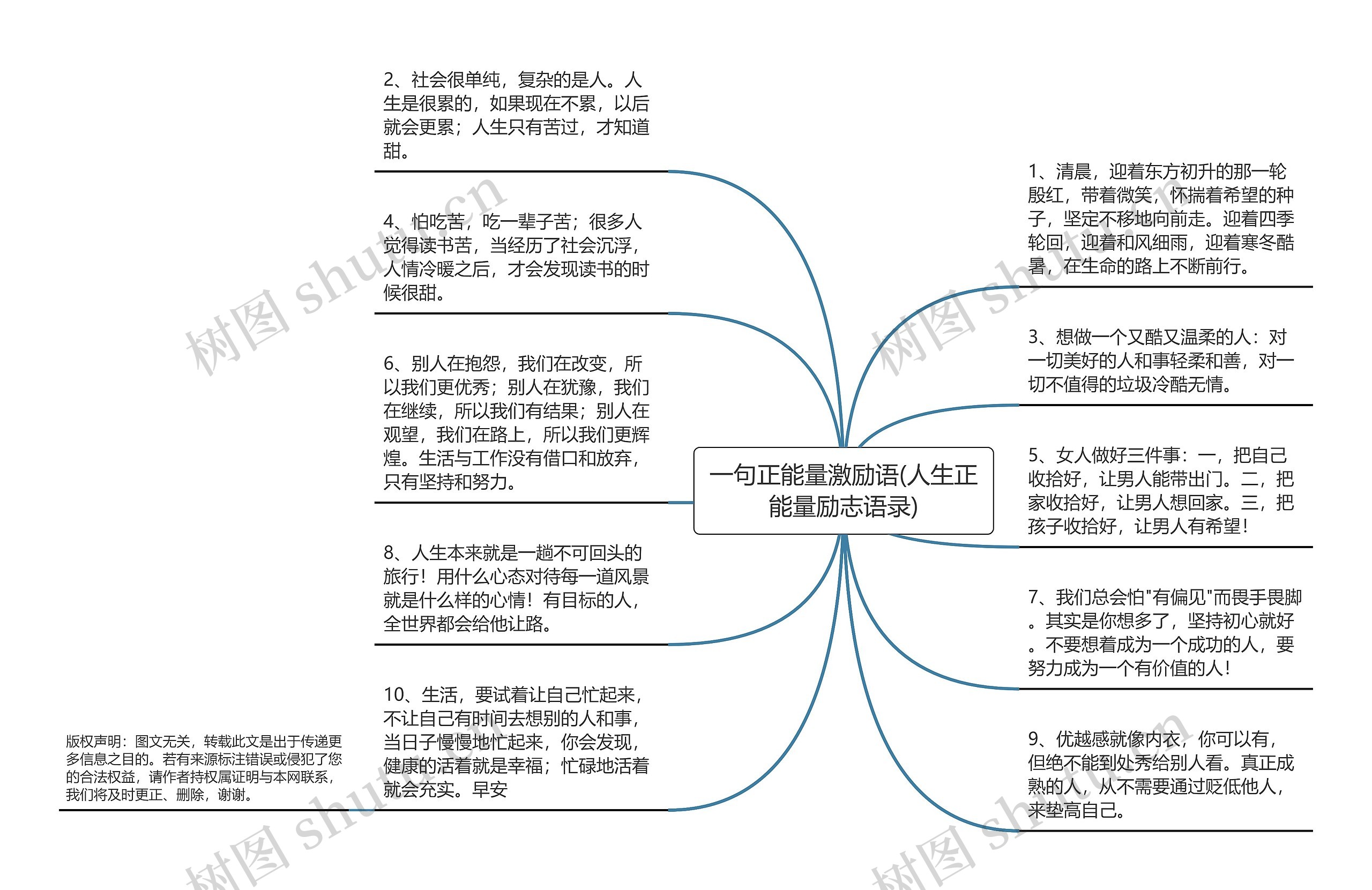 一句正能量激励语(人生正能量励志语录)思维导图