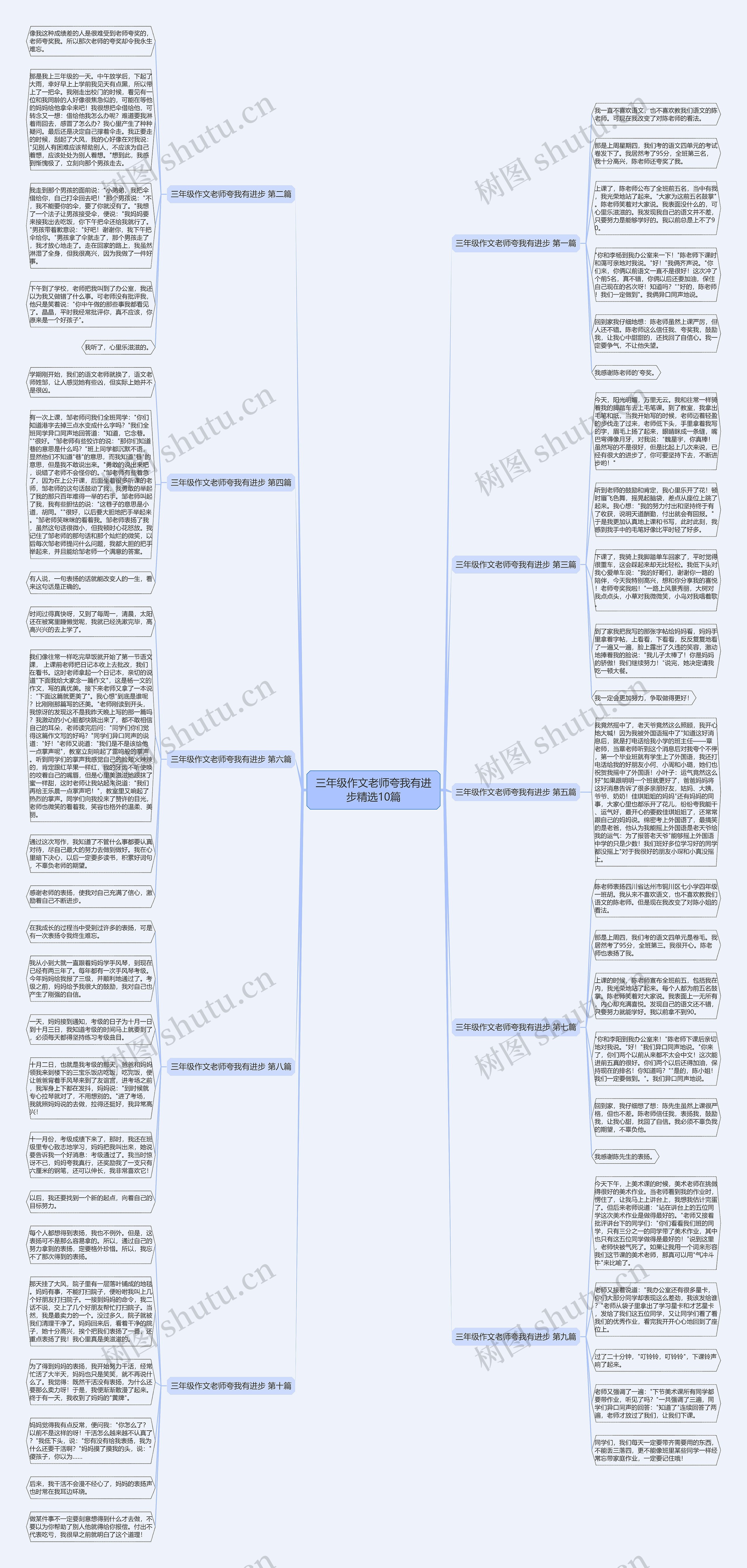 三年级作文老师夸我有进步精选10篇 三年级作文老师夸我有进步精选10篇