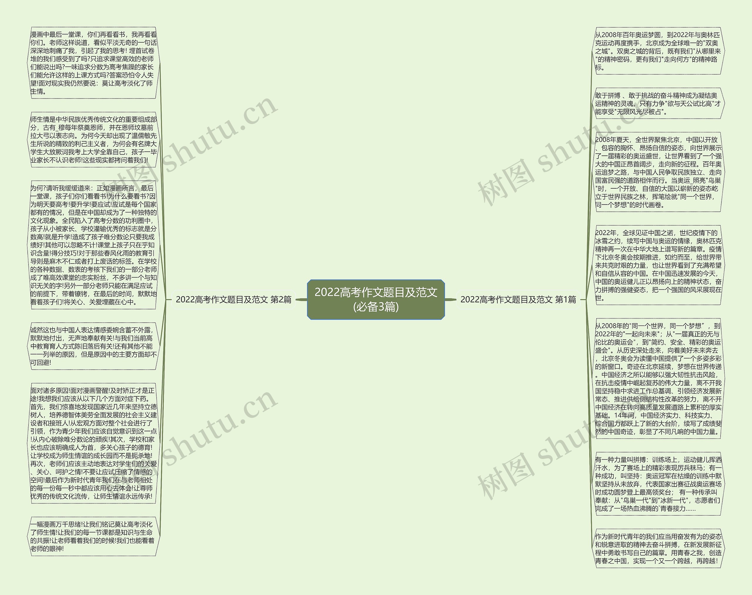 2022高考作文题目及范文(必备3篇)思维导图