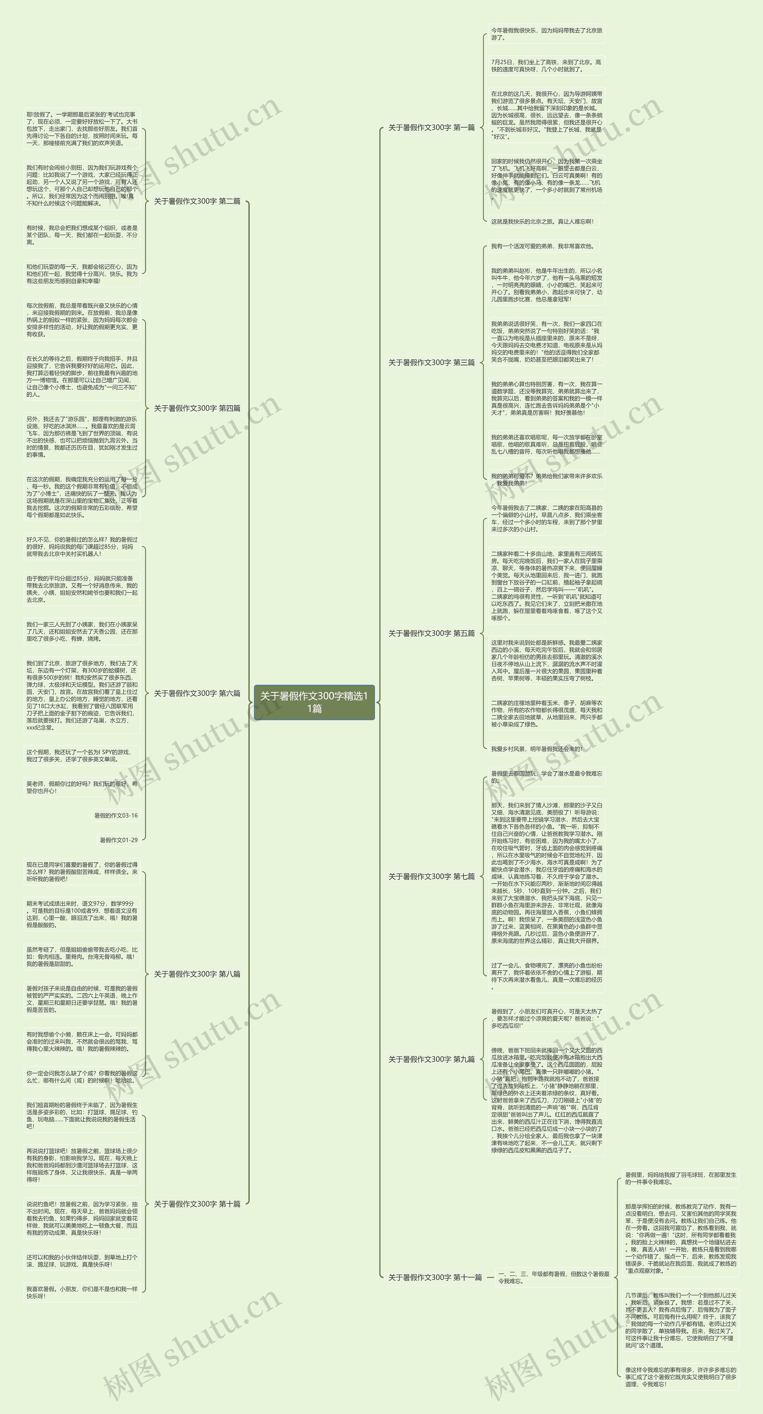 关于暑假作文300字精选11篇思维导图