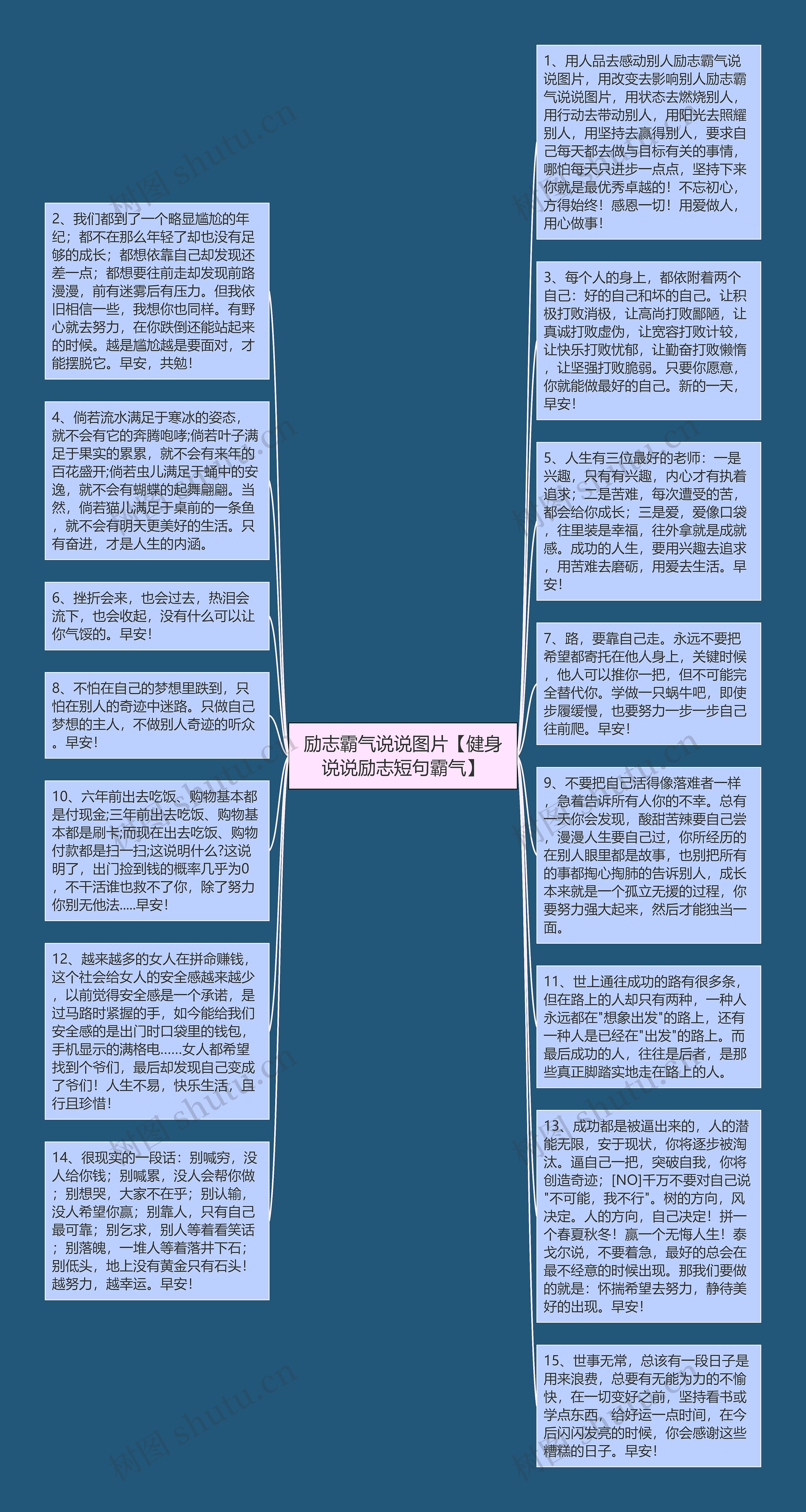 励志霸气说说图片【健身说说励志短句霸气】思维导图