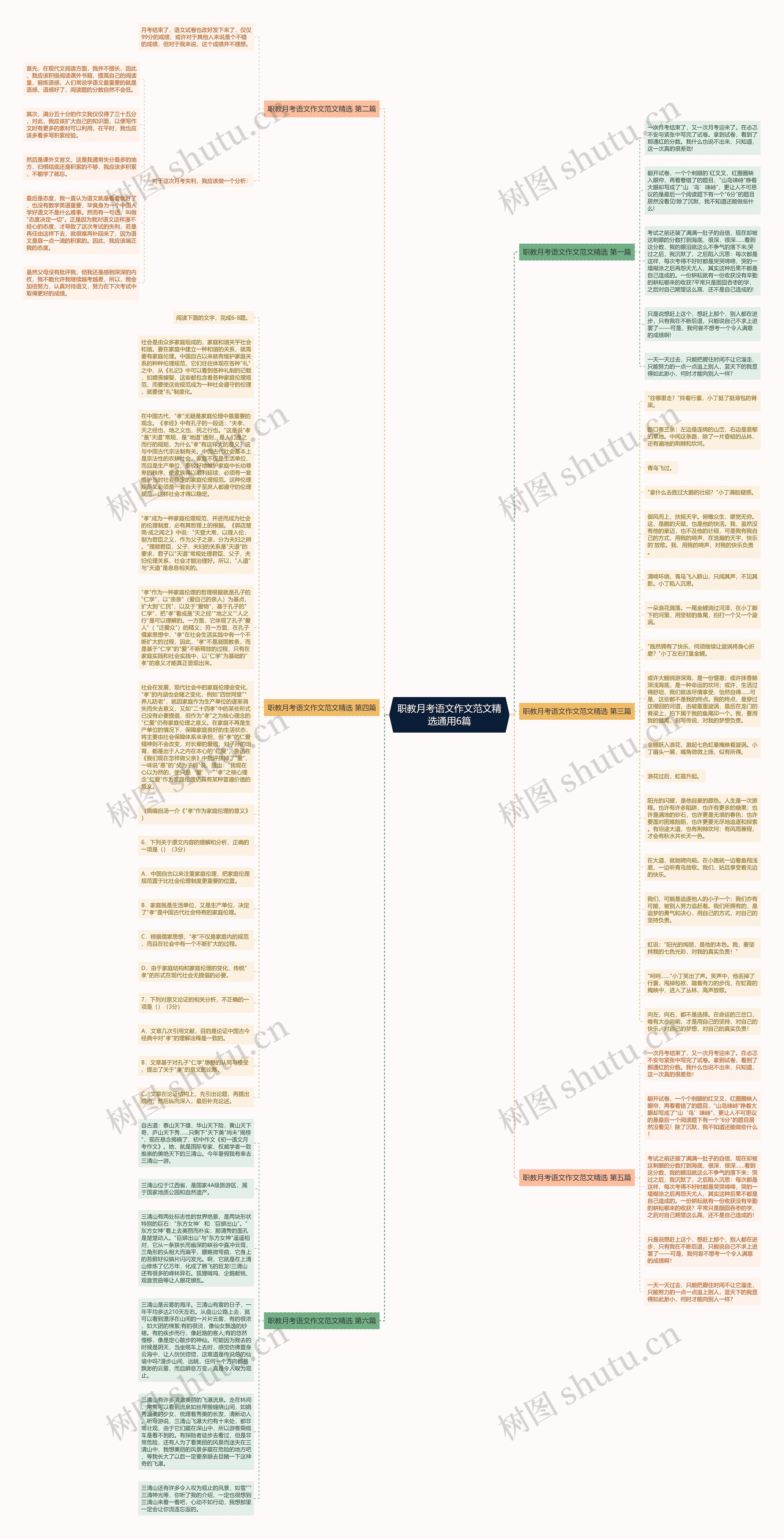 职教月考语文作文范文精选通用6篇思维导图