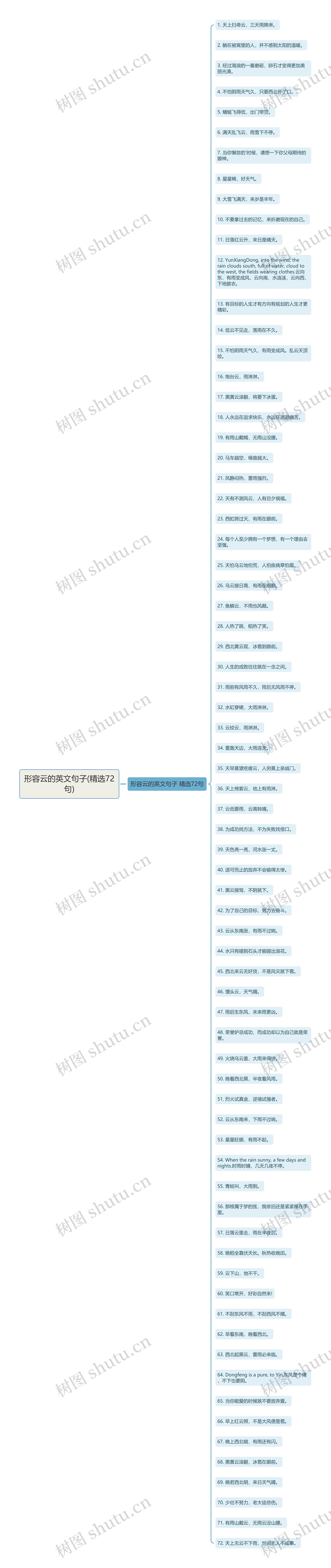 形容云的英文句子(精选72句)