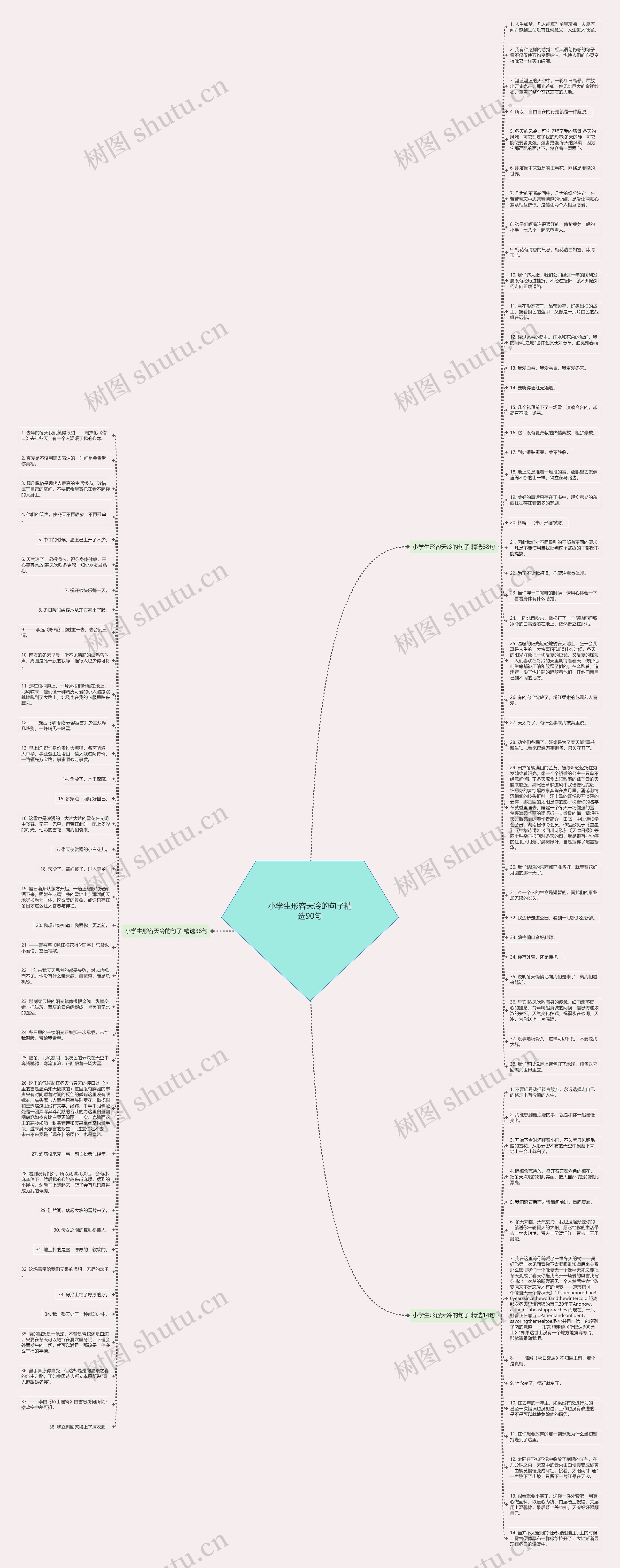 小学生形容天冷的句子精选90句思维导图