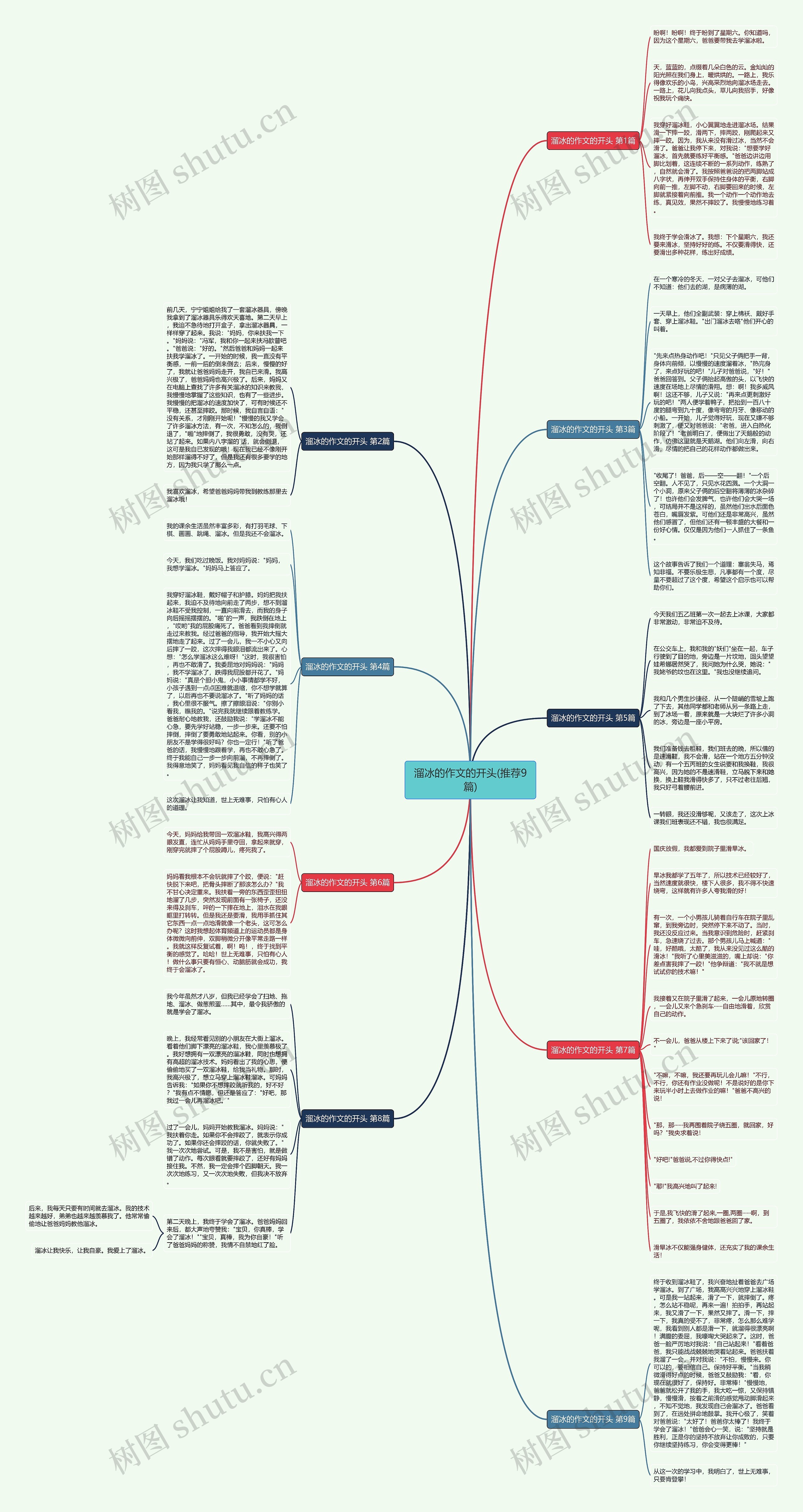 溜冰的作文的开头(推荐9篇) 溜冰的作文的开头(推荐9篇)