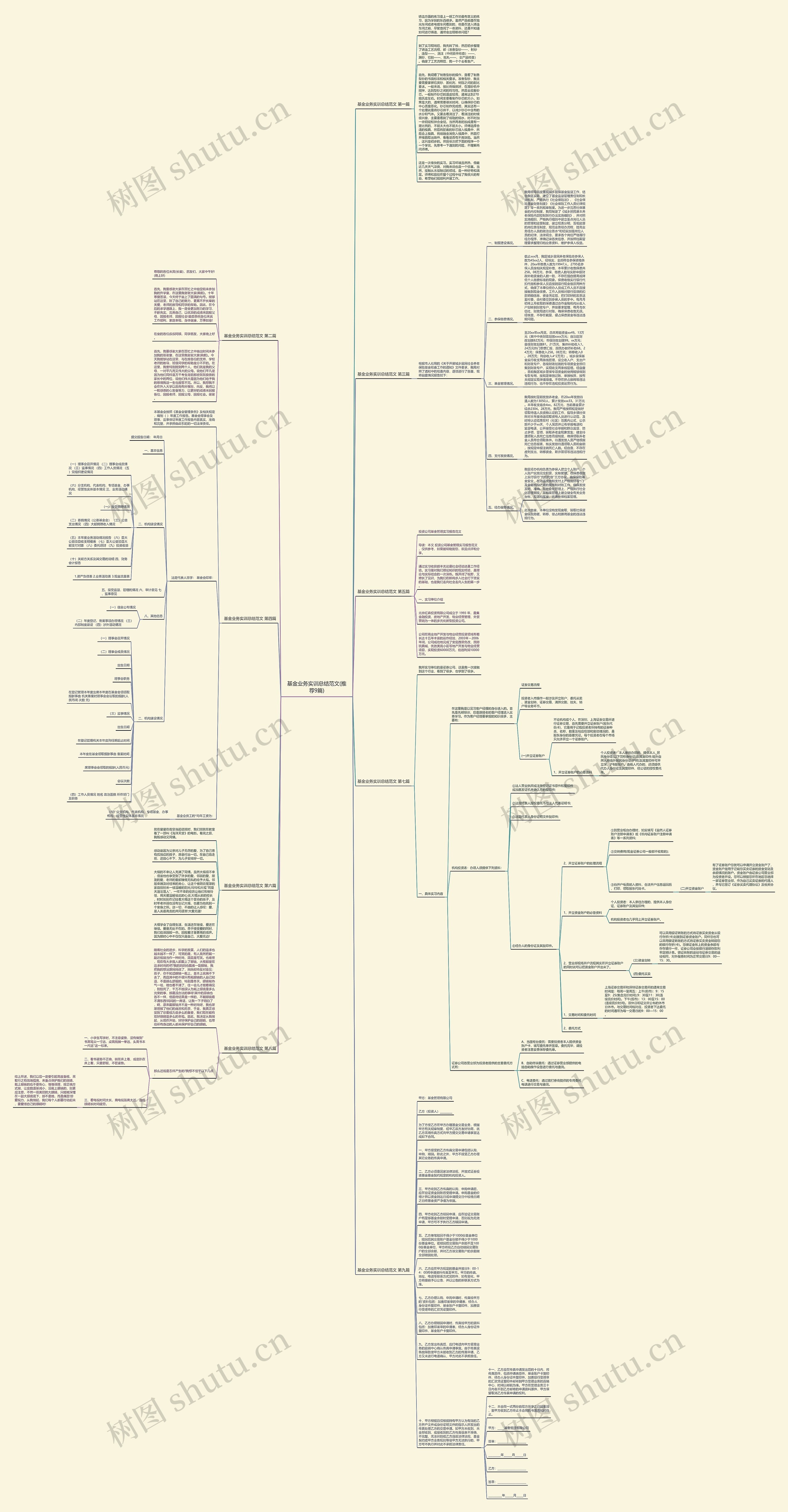 基金业务实训总结范文(推荐9篇)思维导图