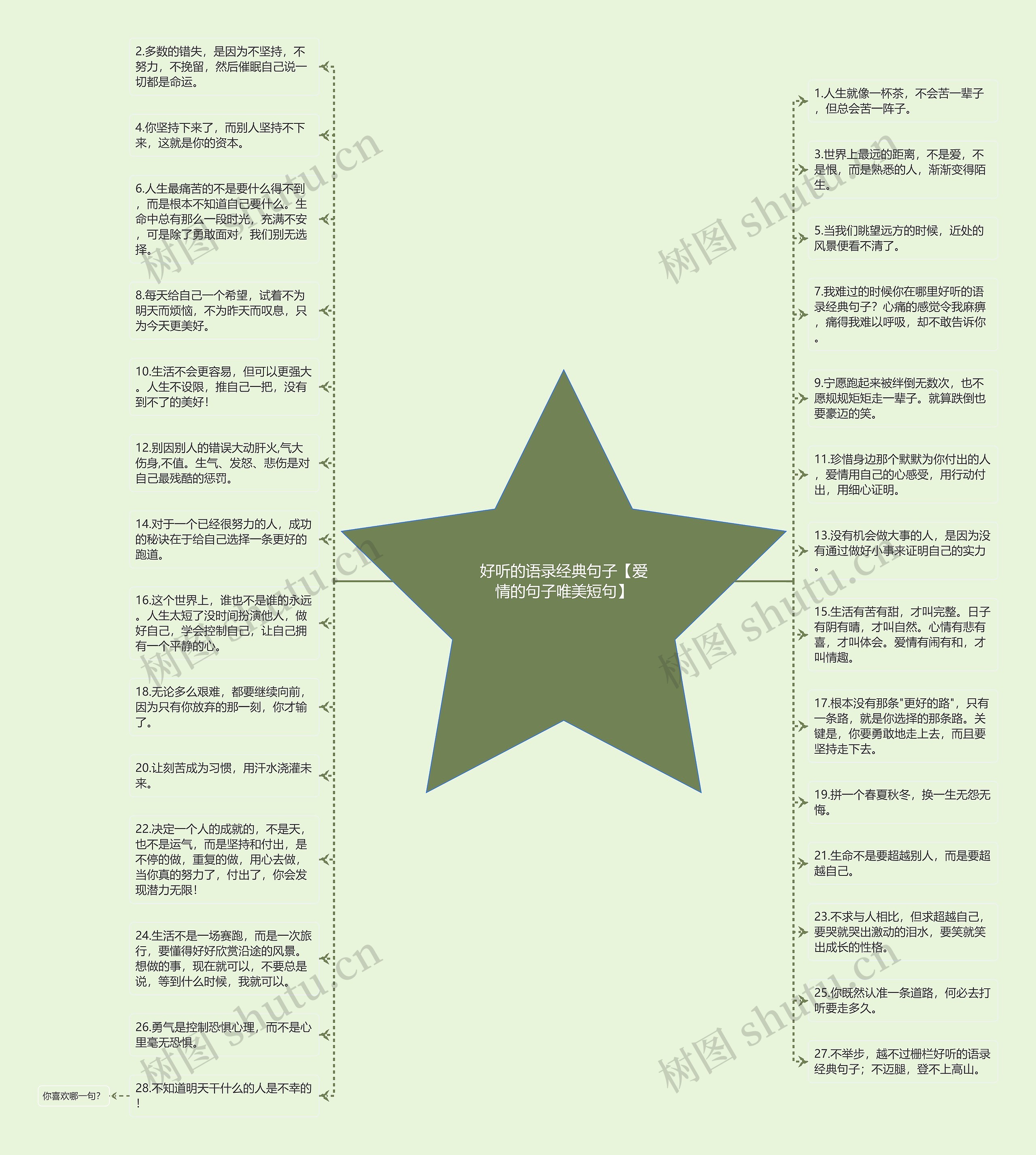 好听的语录经典句子【爱情的句子唯美短句】思维导图