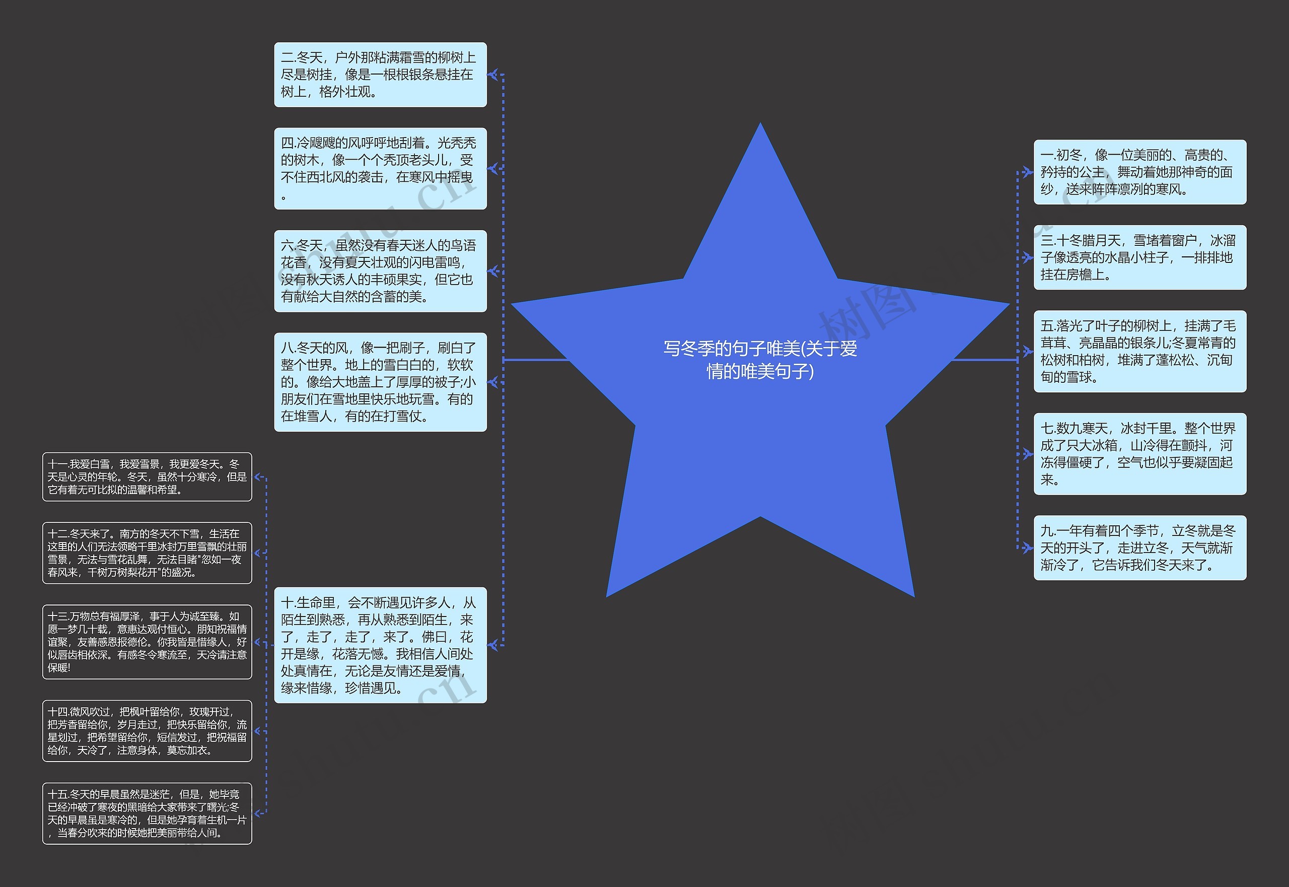 写冬季的句子唯美(关于爱情的唯美句子)思维导图