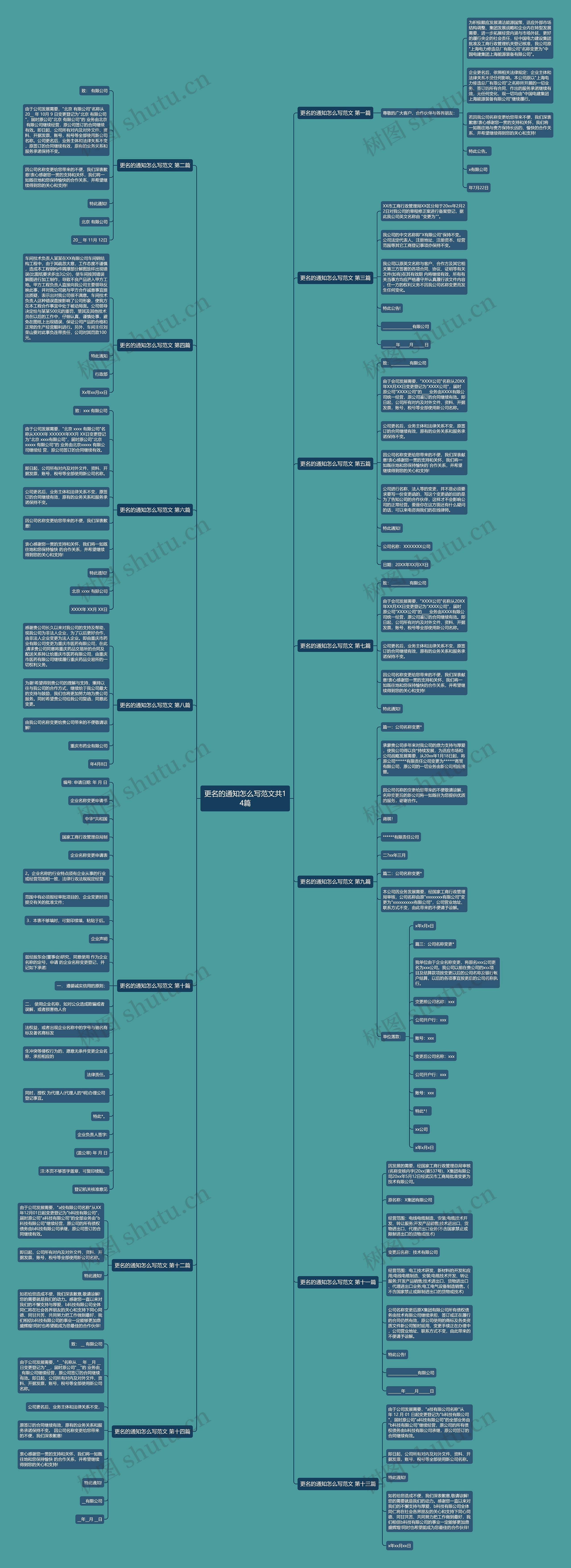 更名的通知怎么写范文共14篇 更名的通知怎么写范文共14篇
