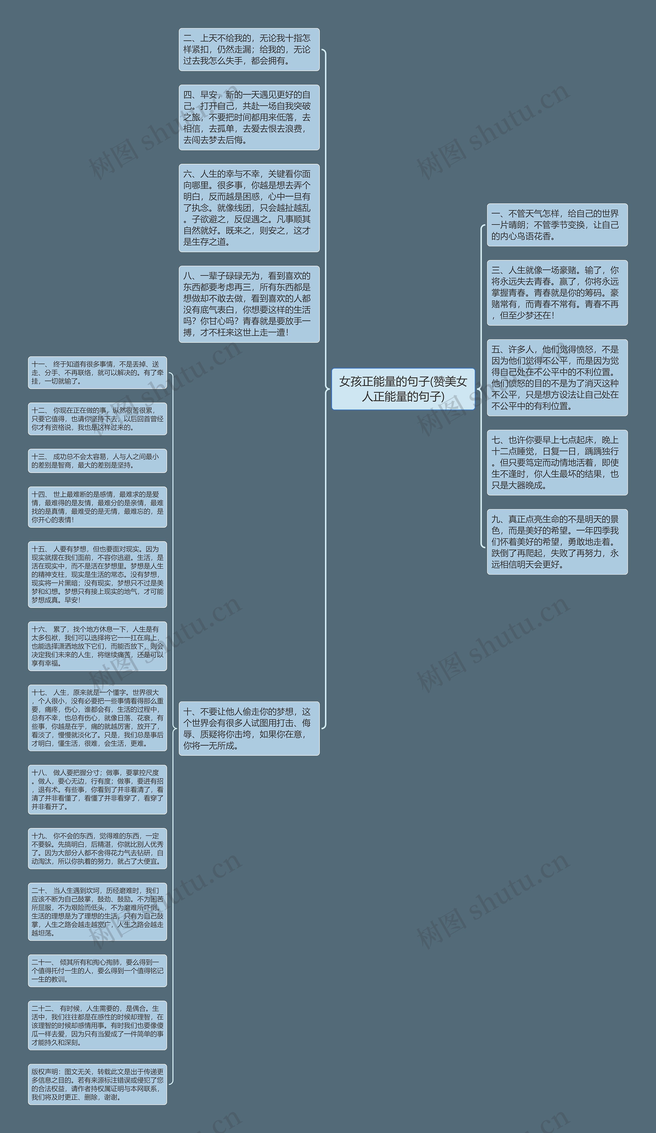 女孩正能量的句子(赞美女人正能量的句子)思维导图