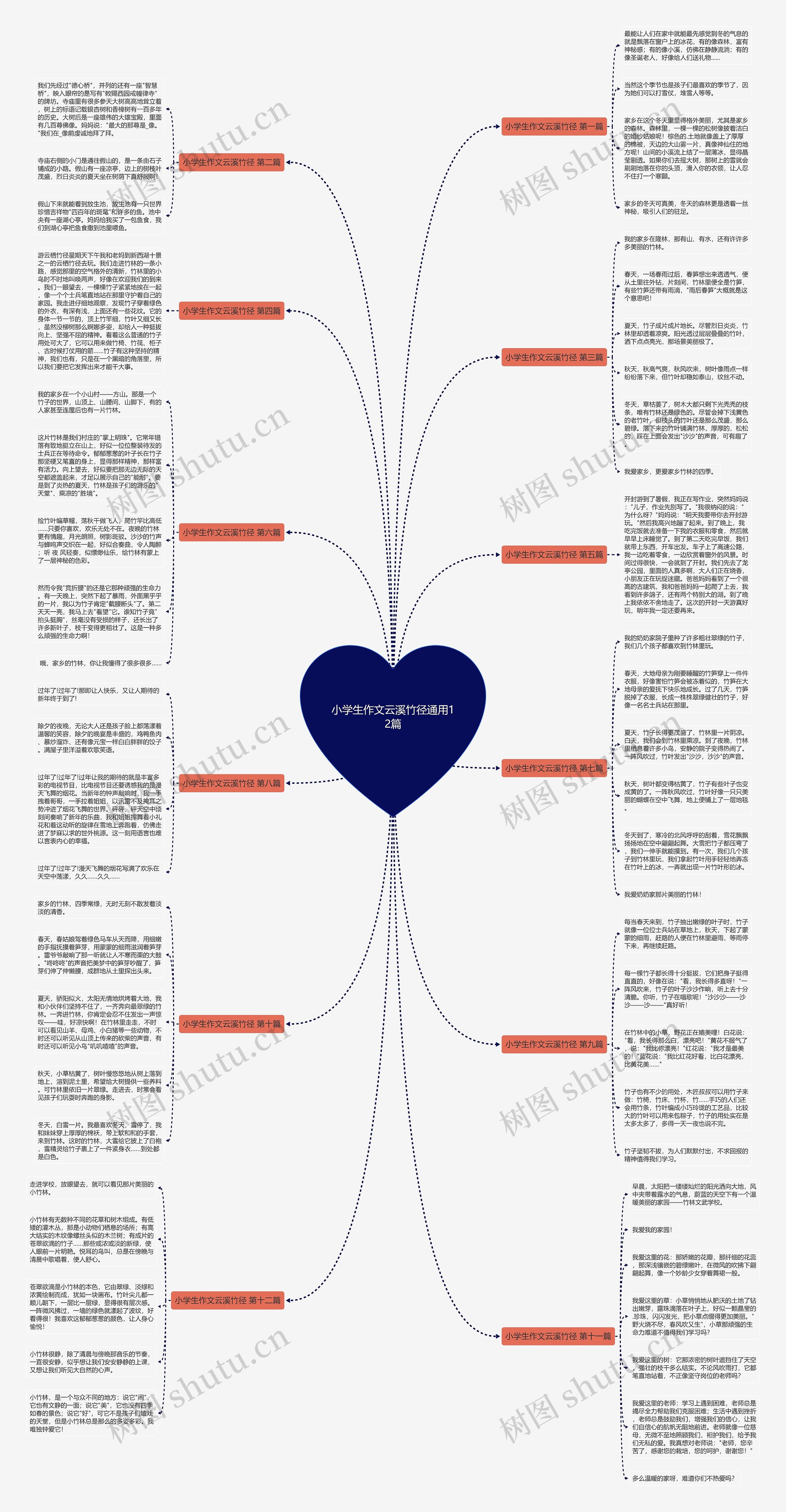 小学生作文云溪竹径通用12篇思维导图