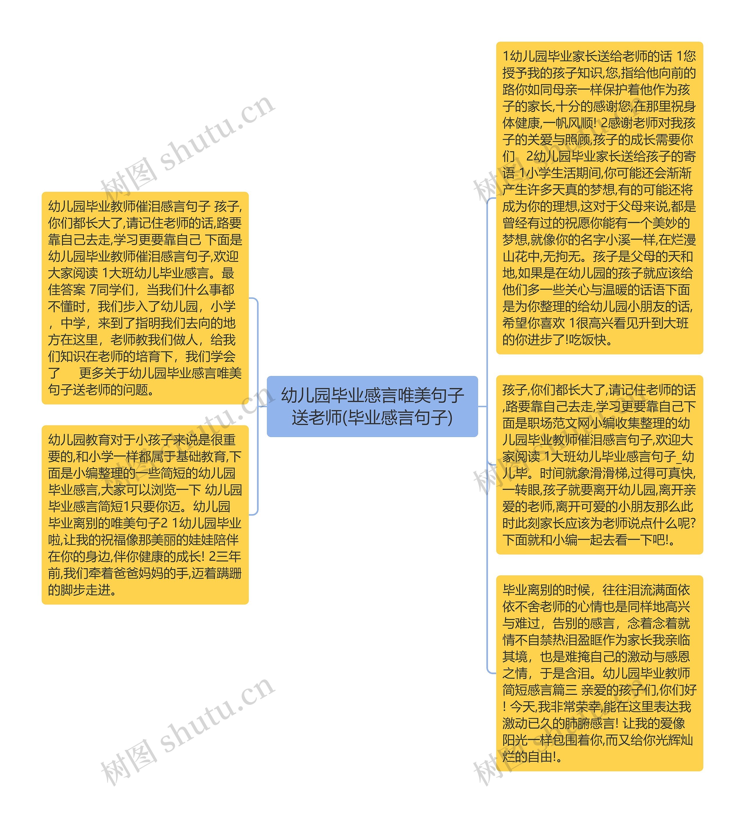 幼儿园毕业感言唯美句子送老师(毕业感言句子)思维导图