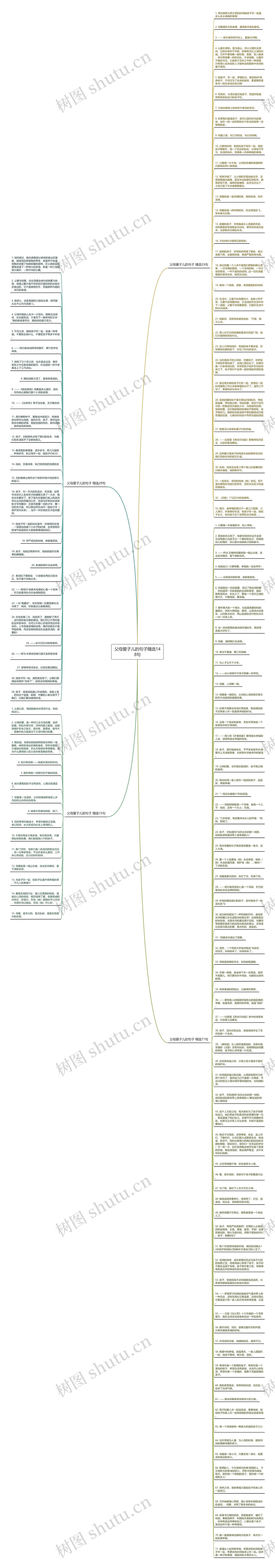 父母爱子儿的句子精选148句思维导图