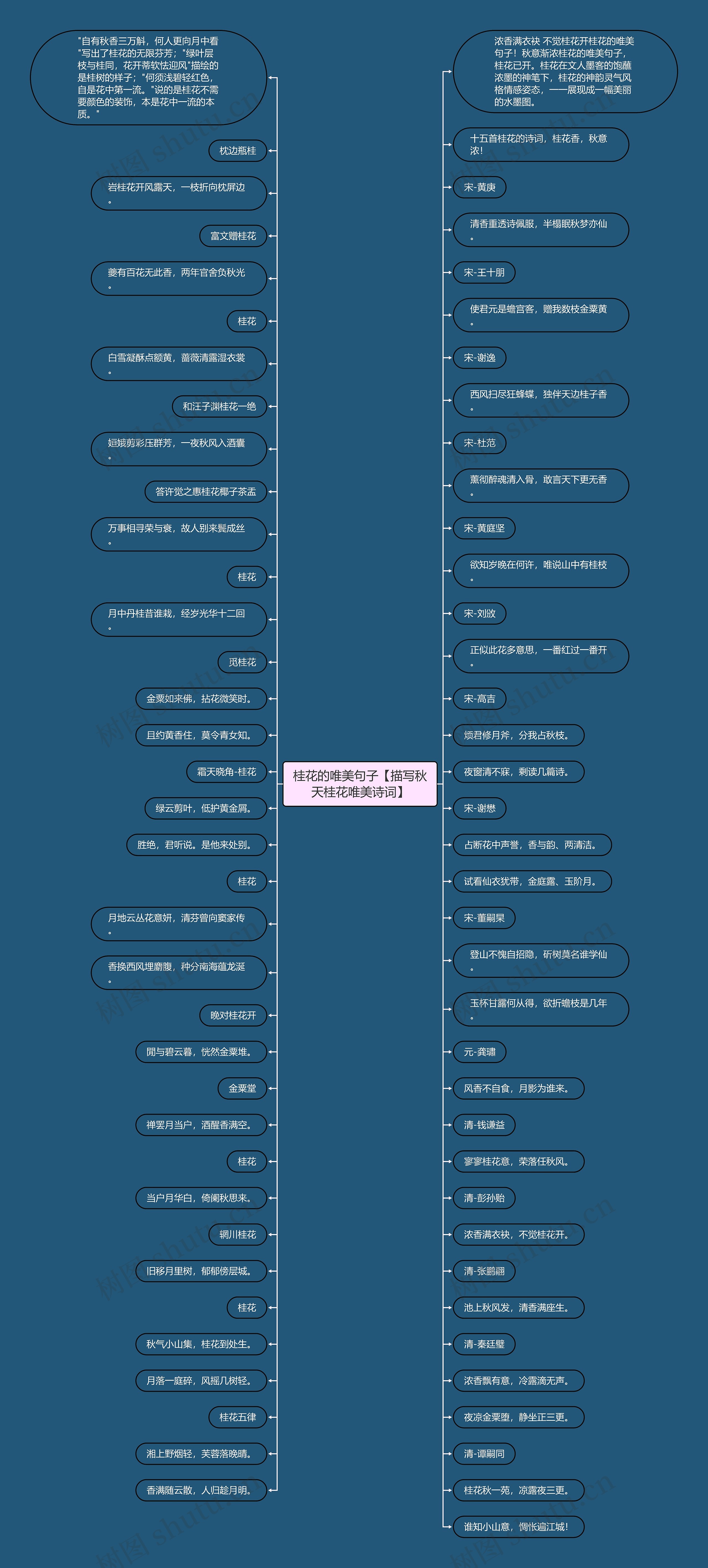 桂花的唯美句子【描写秋天桂花唯美诗词】 桂花的唯美句子【描写秋天桂花唯美诗词】