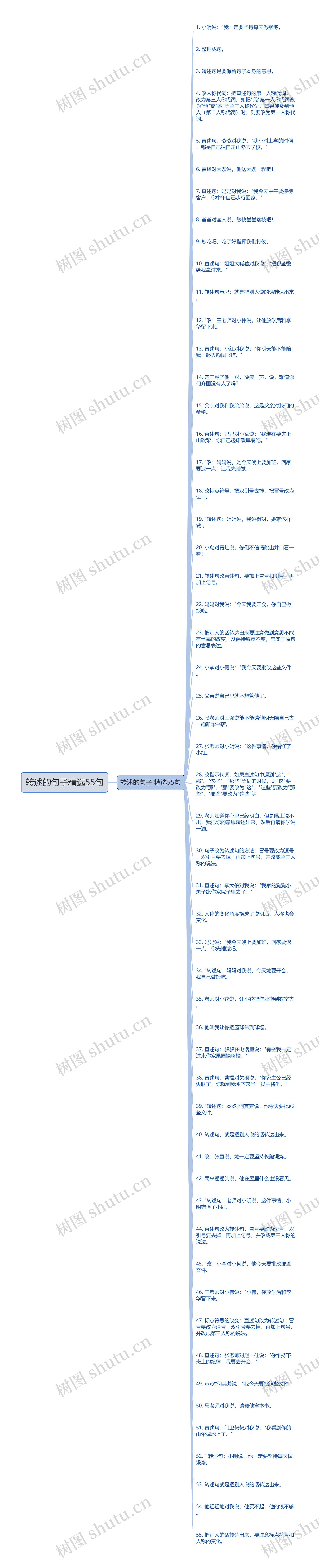 转述的句子精选55句思维导图