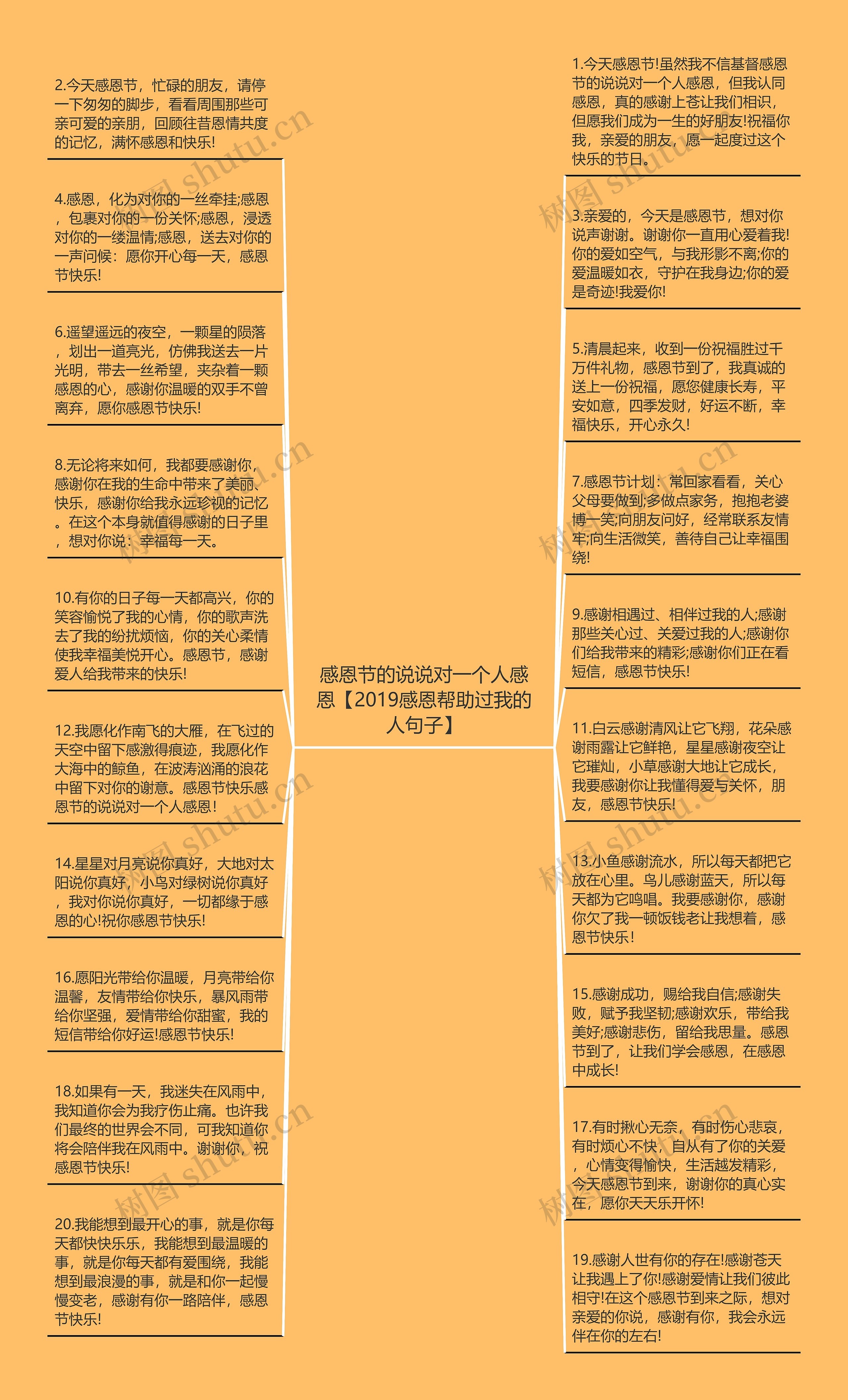 感恩节的说说对一个人感恩【2019感恩帮助过我的人句子】思维导图