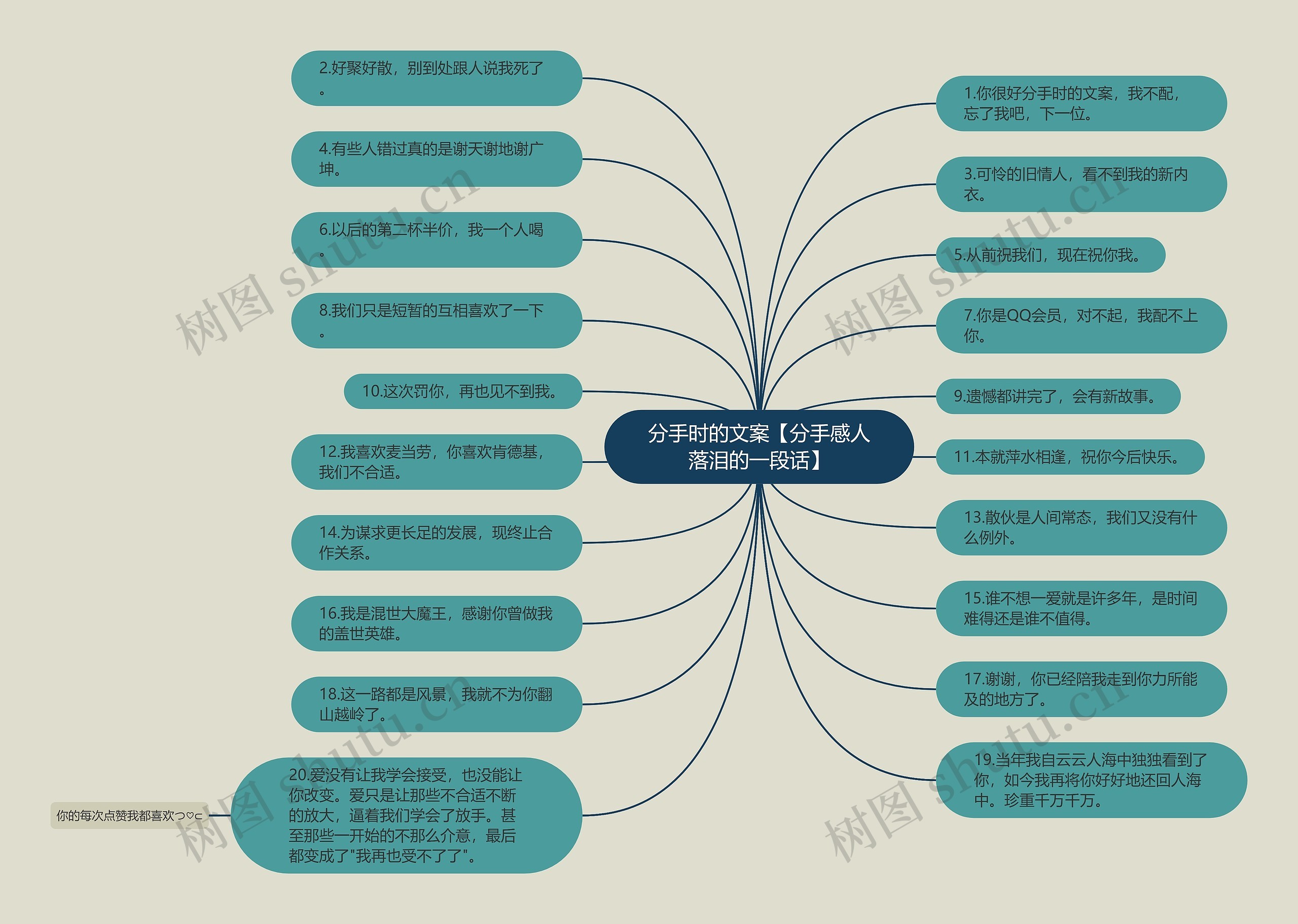 分手时的文案【分手感人落泪的一段话】思维导图