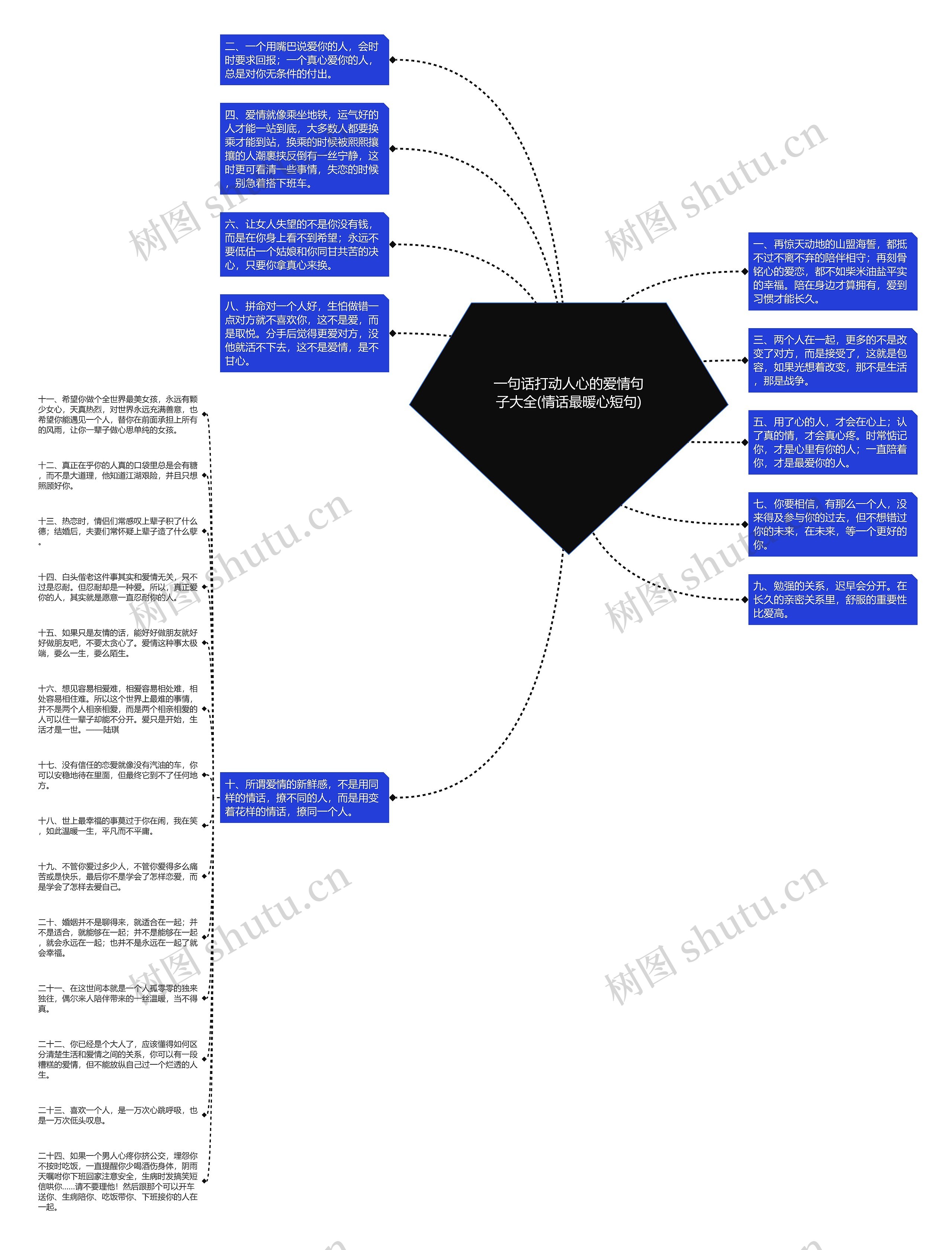 一句话打动人心的爱情句子大全(情话最暖心短句)思维导图