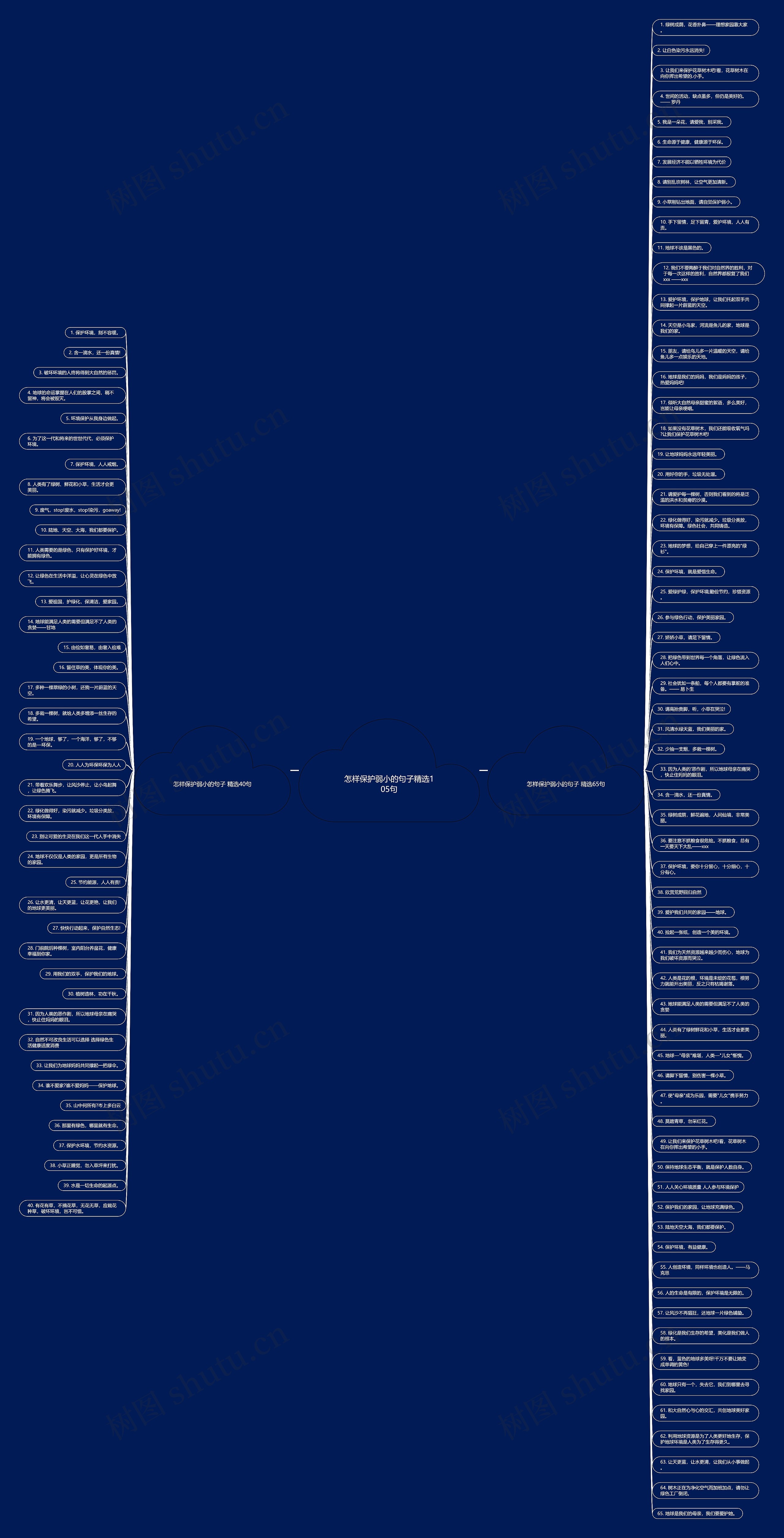怎样保护弱小的句子精选105句思维导图