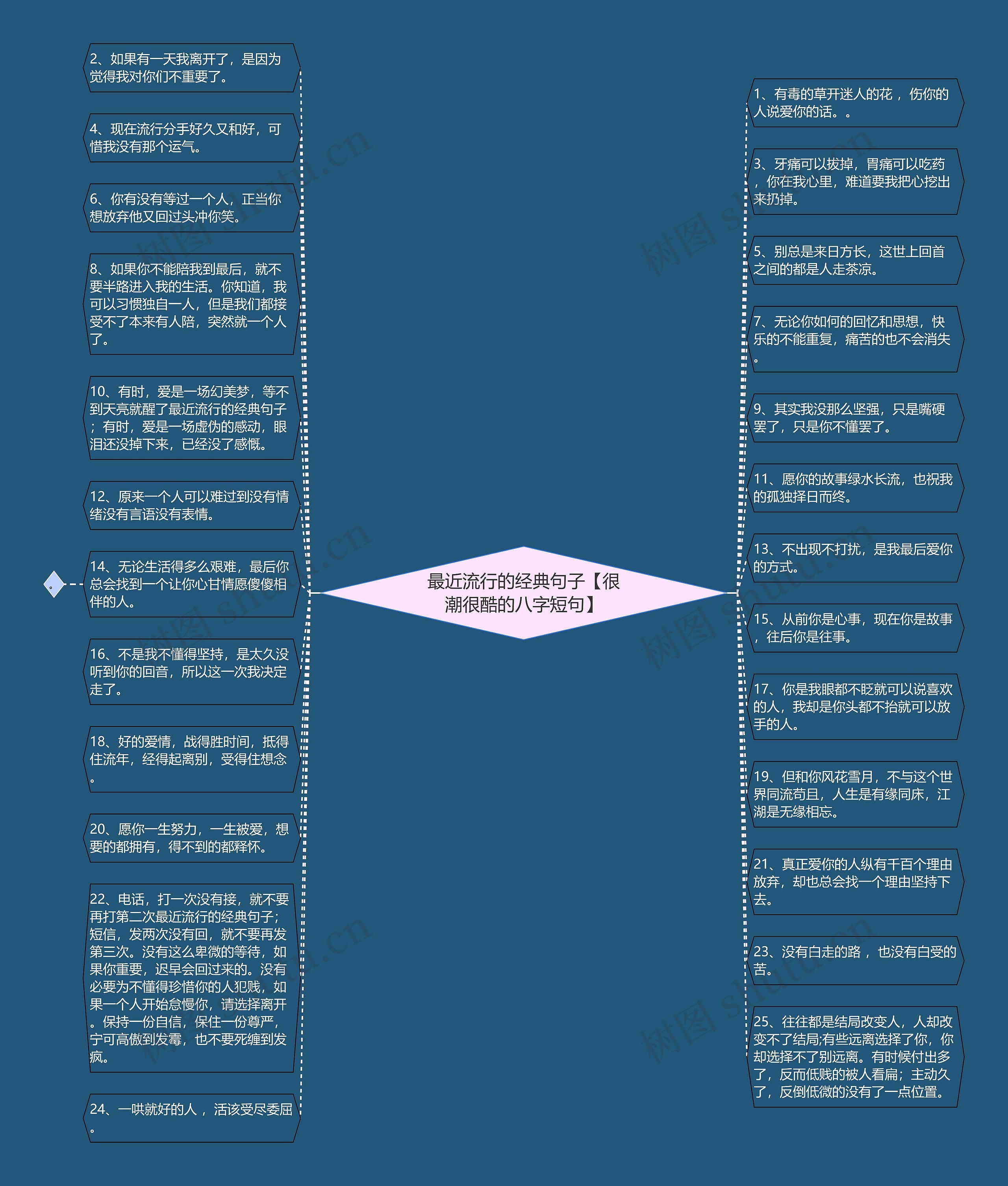 最近流行的经典句子【很潮很酷的八字短句】思维导图高清图 最近流行的经典句子【很潮很酷的八字短句】思维导图