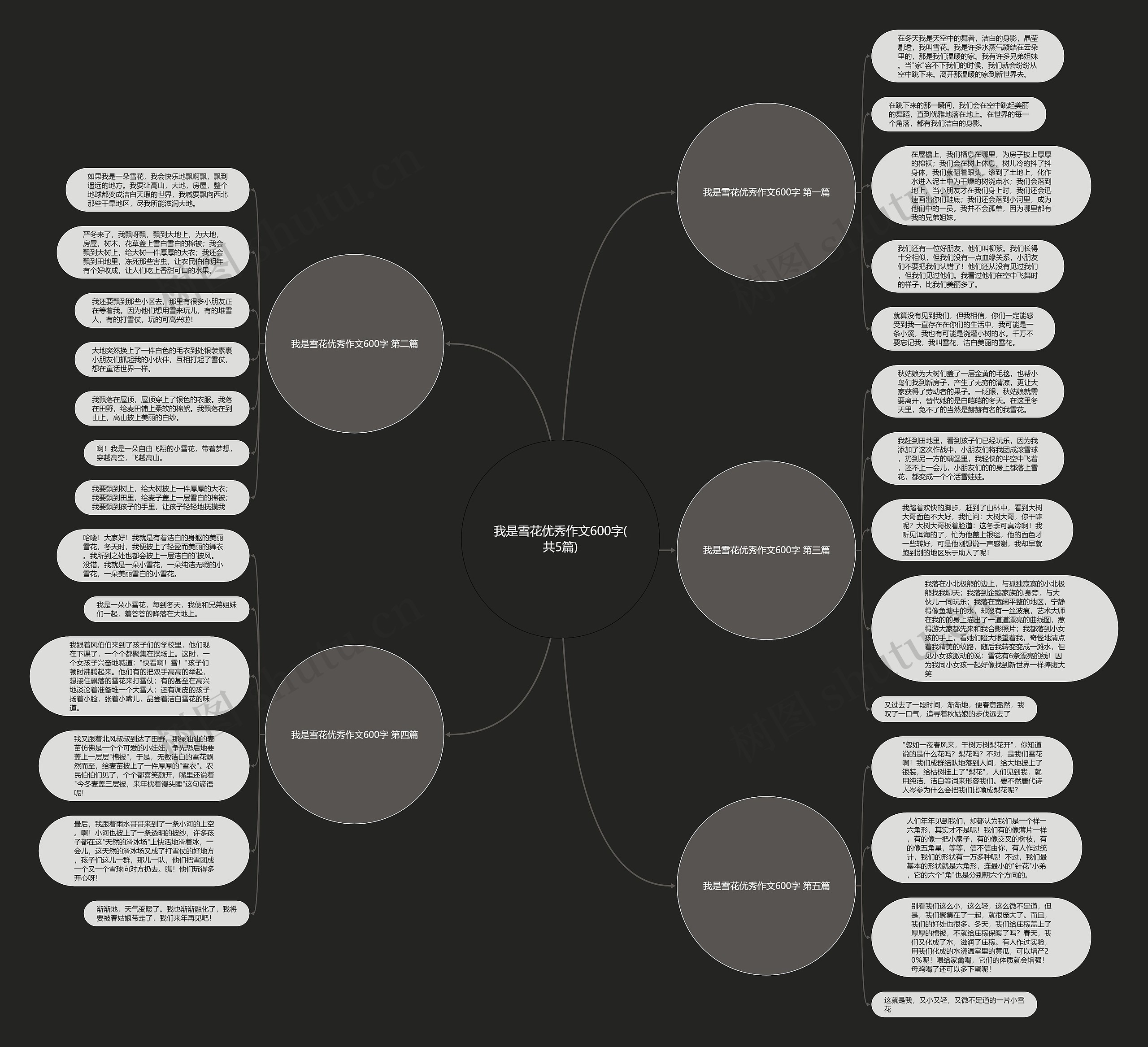我是雪花优秀作文600字(共5篇) 我是雪花优秀作文600字(共5篇)