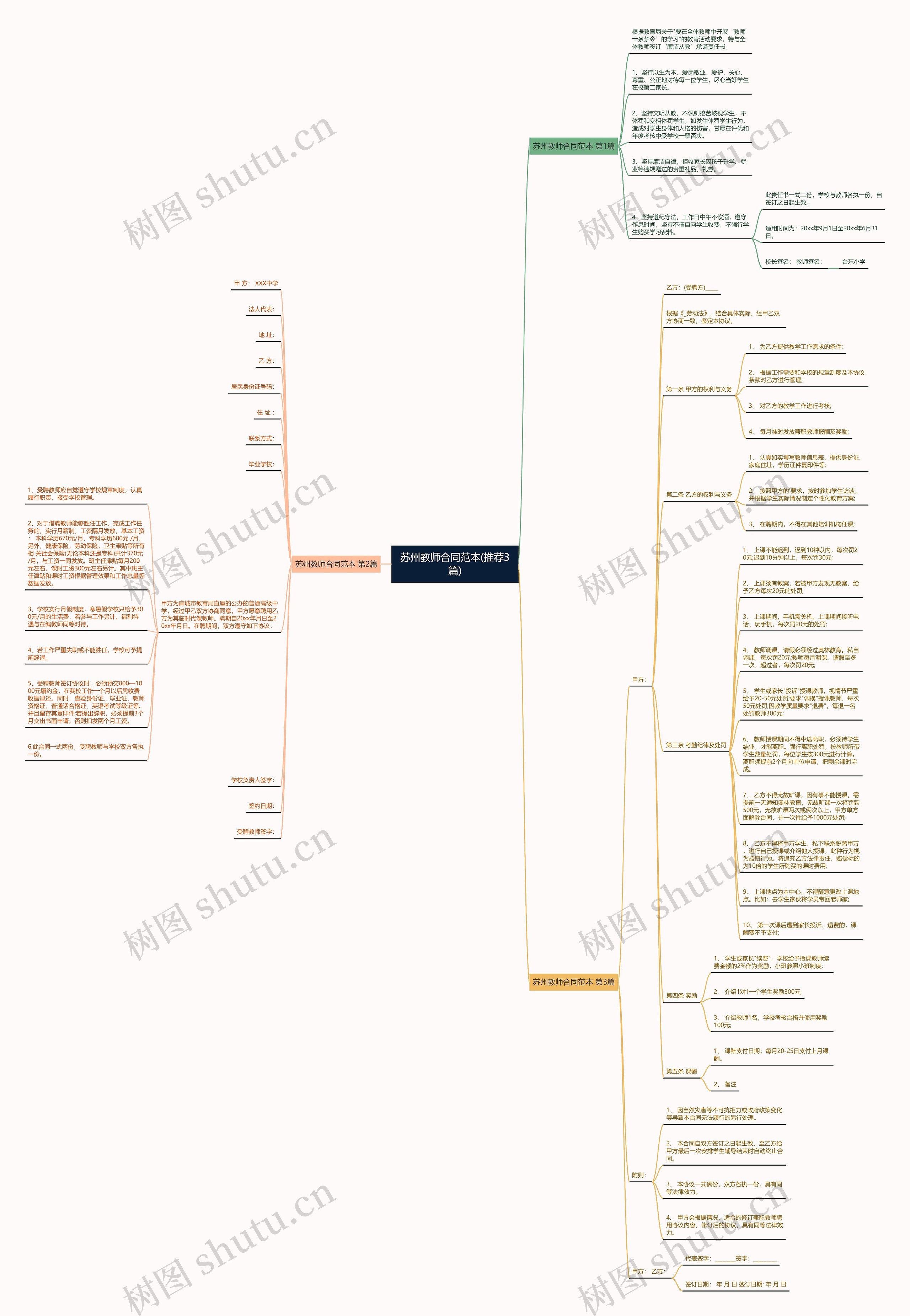 苏州教师合同范本(推荐3篇)思维导图