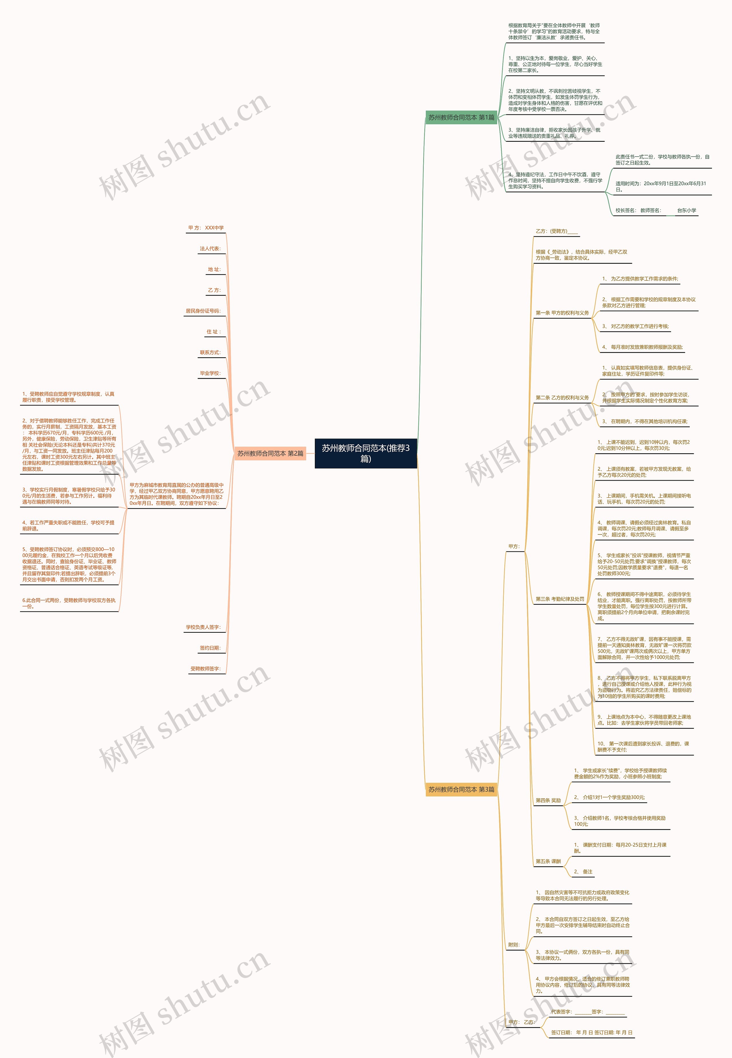 苏州教师合同范本(推荐3篇)思维导图高清图 苏州教师合同范本(推荐3篇)思维导图