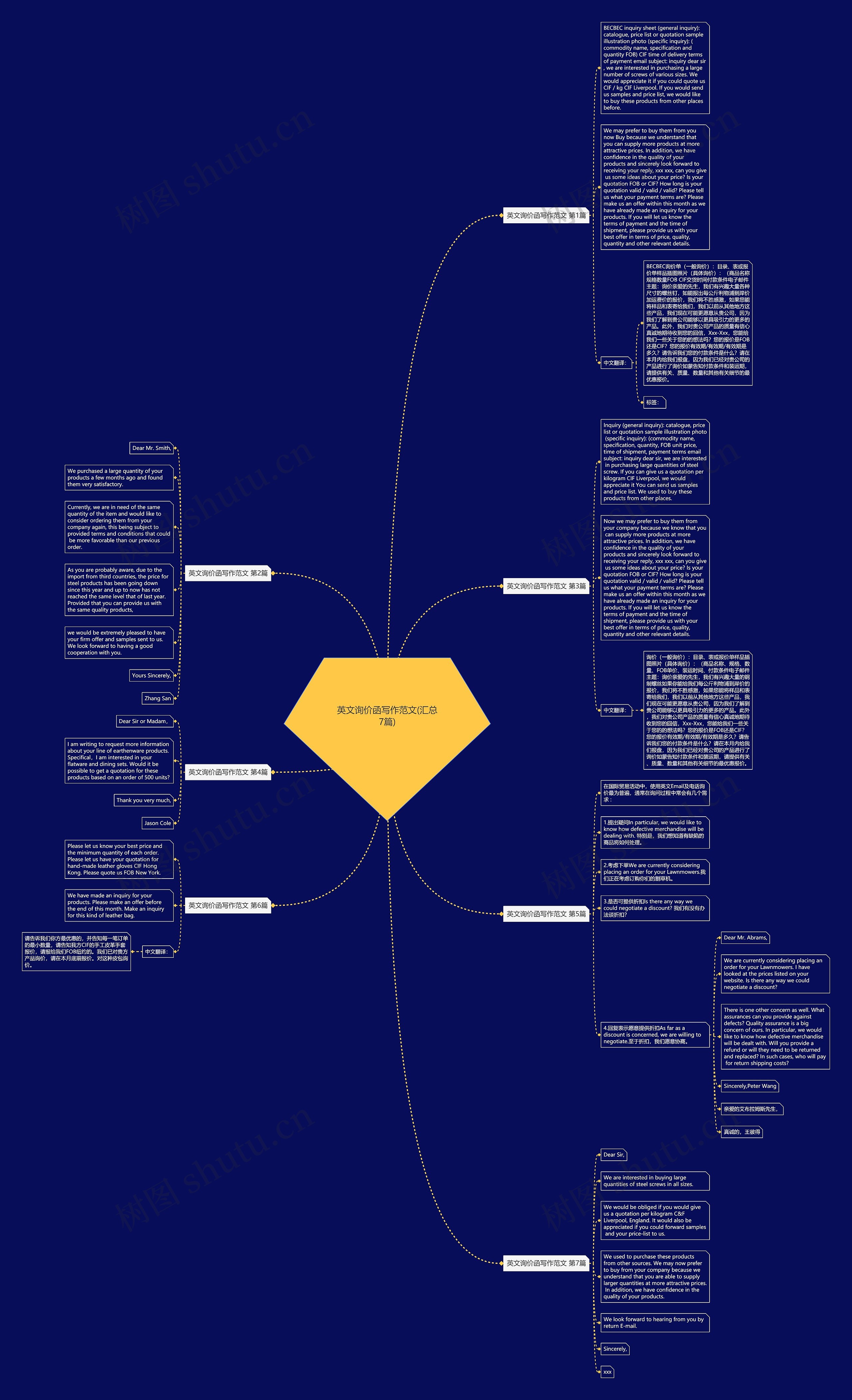 英文询价函写作范文(汇总7篇)思维导图