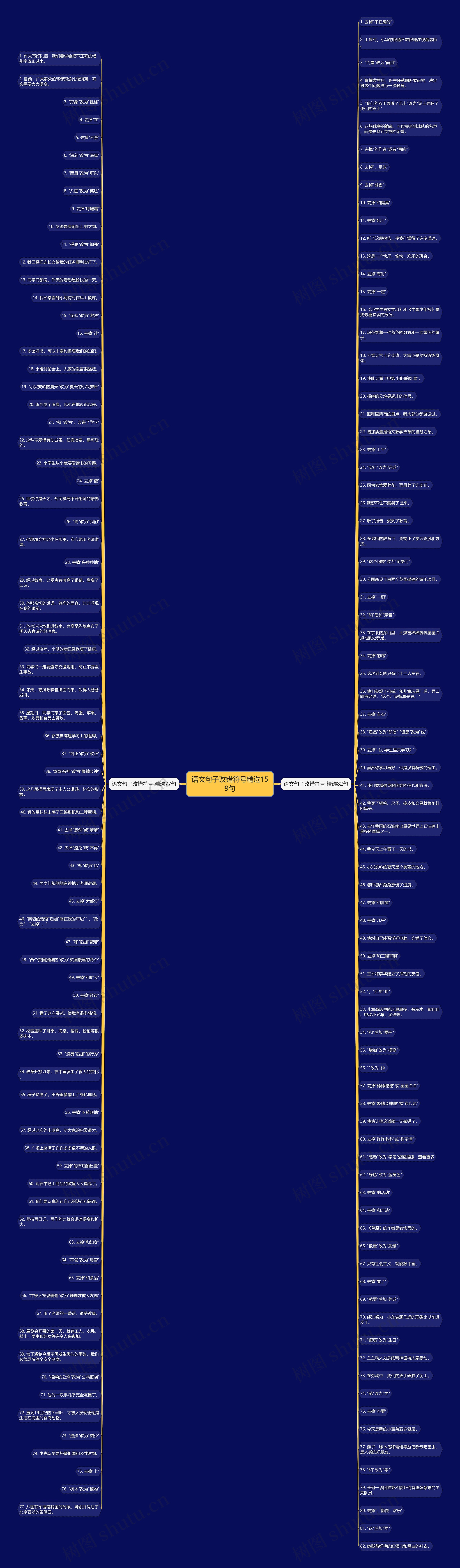 语文句子改错符号精选159句思维导图