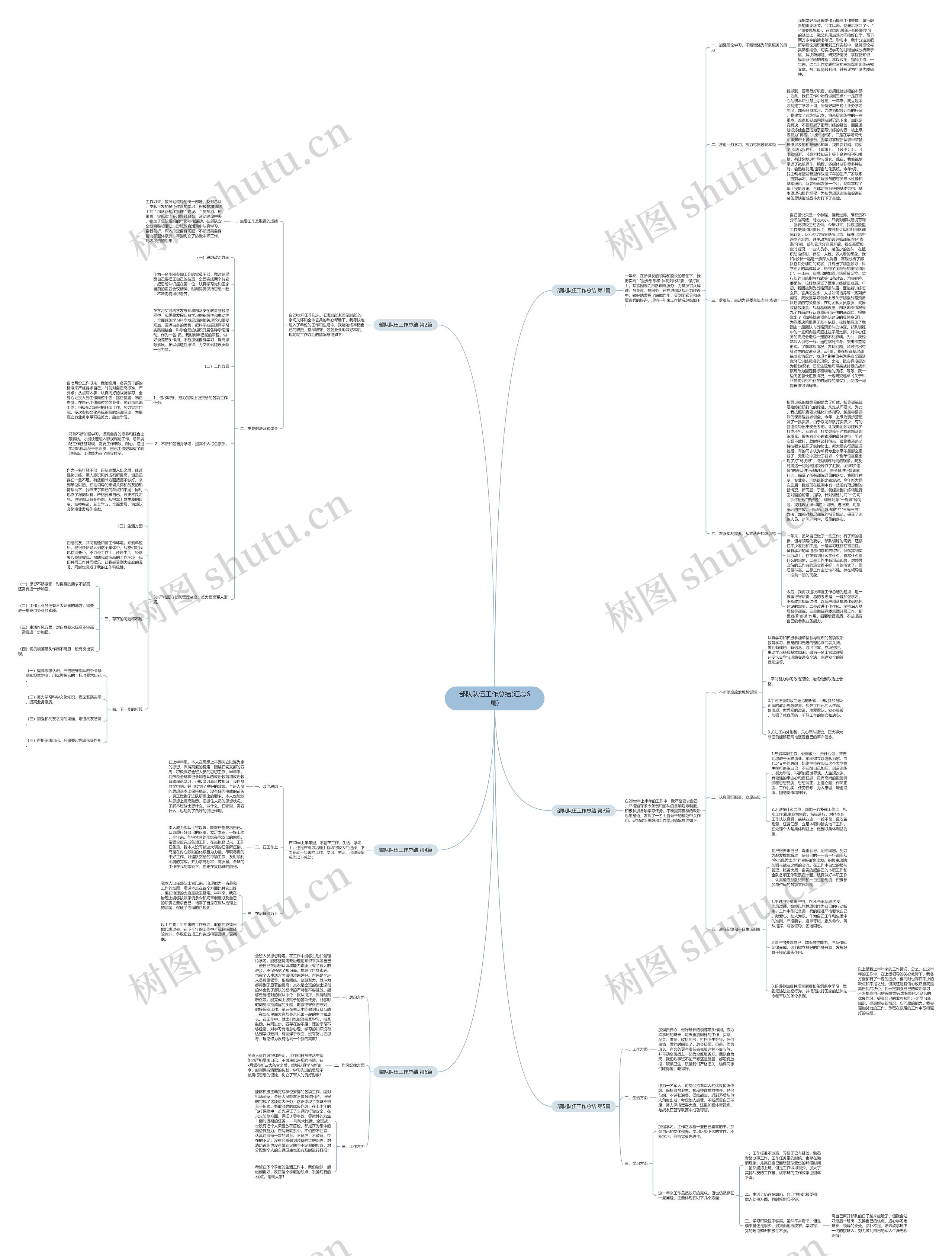 部队队伍工作总结(汇总6篇)思维导图