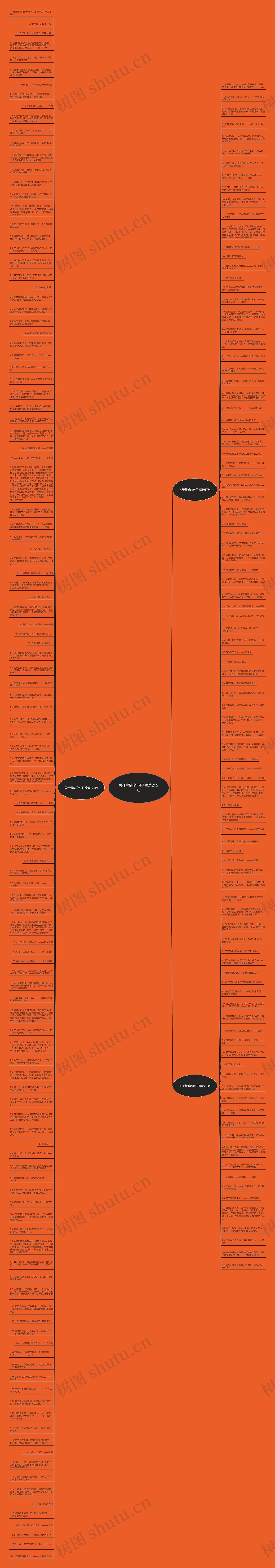 关于师道的句子精选219句思维导图