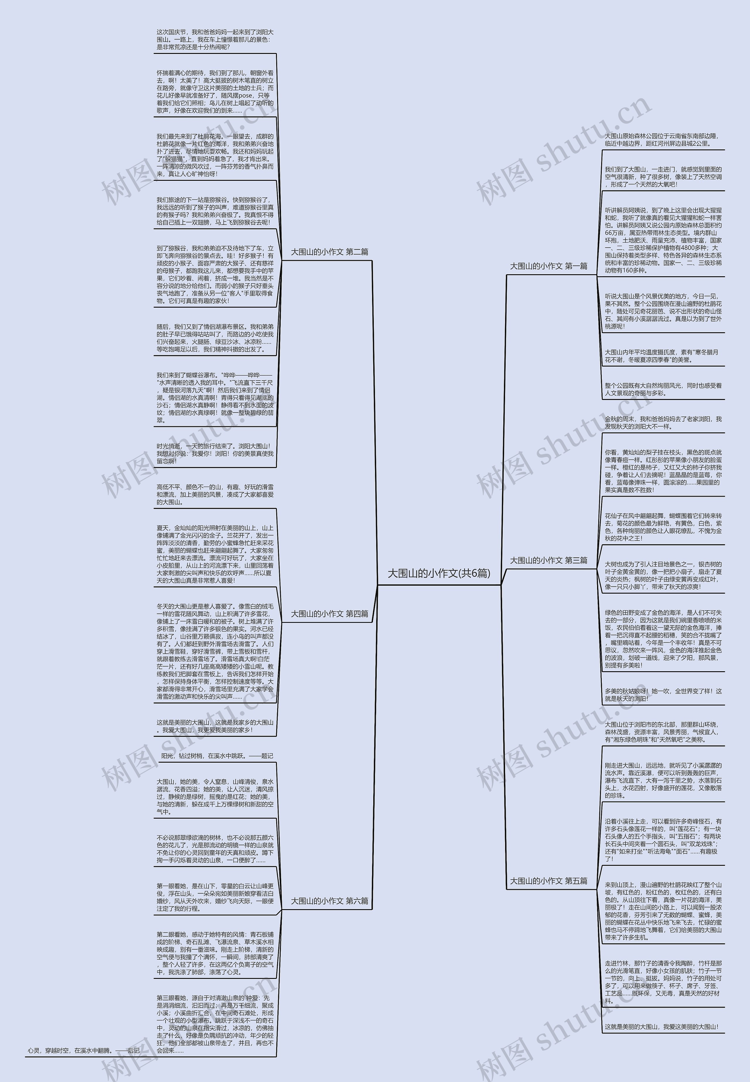 大围山的小作文(共6篇)思维导图
