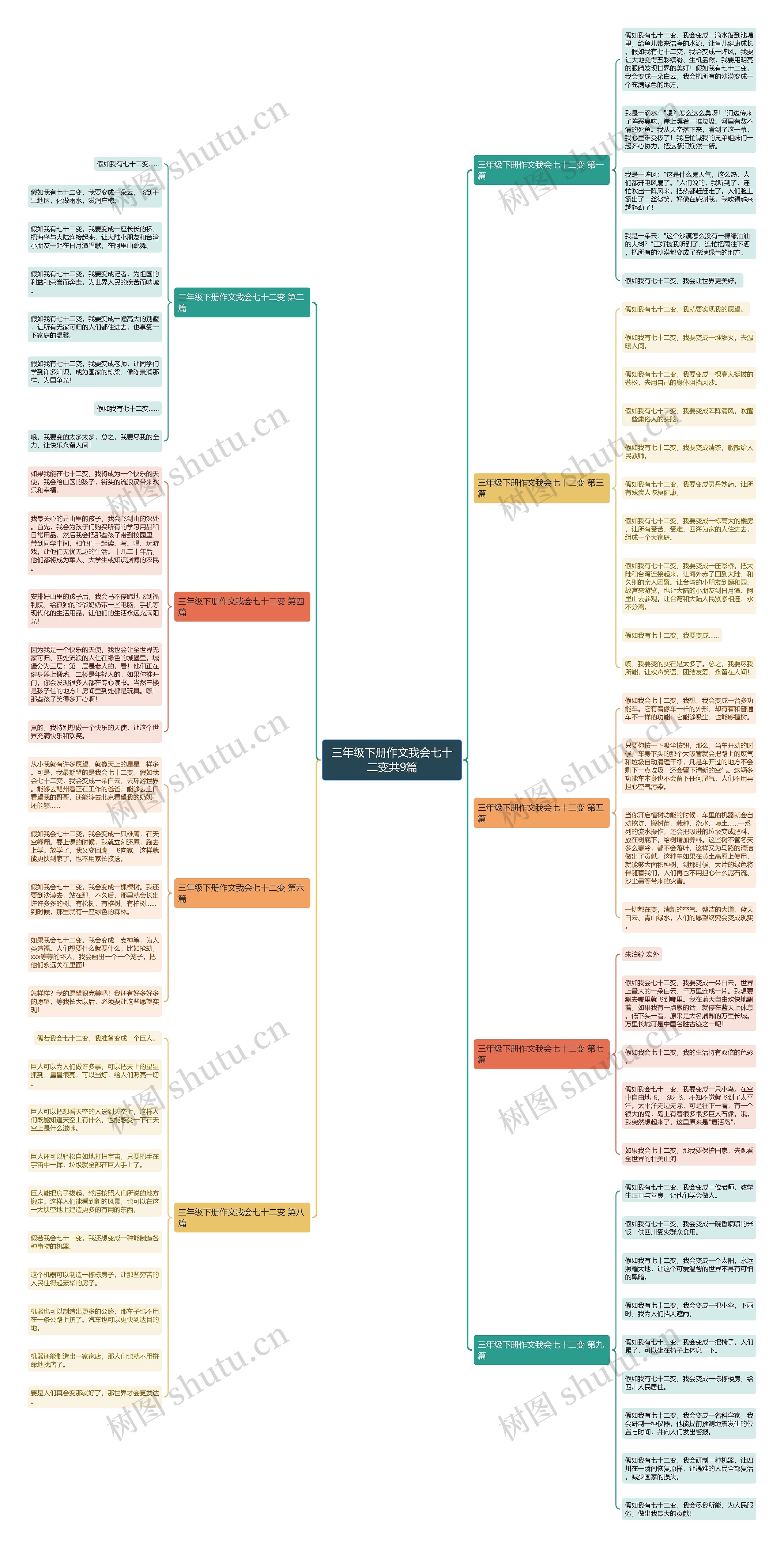 三年级下册作文我会七十二变共9篇 三年级下册作文我会七十二变共9篇
